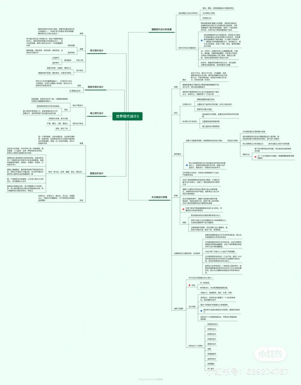 世界现代设计史德国思维导图