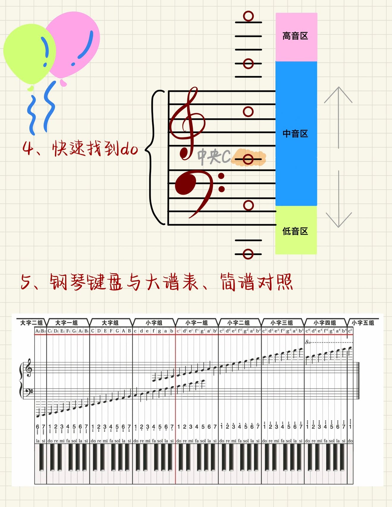 巧记五线谱图片