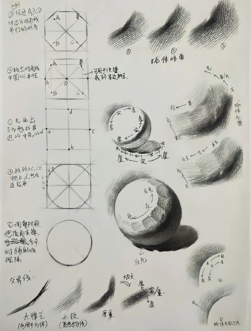 立体几何素描入门图片