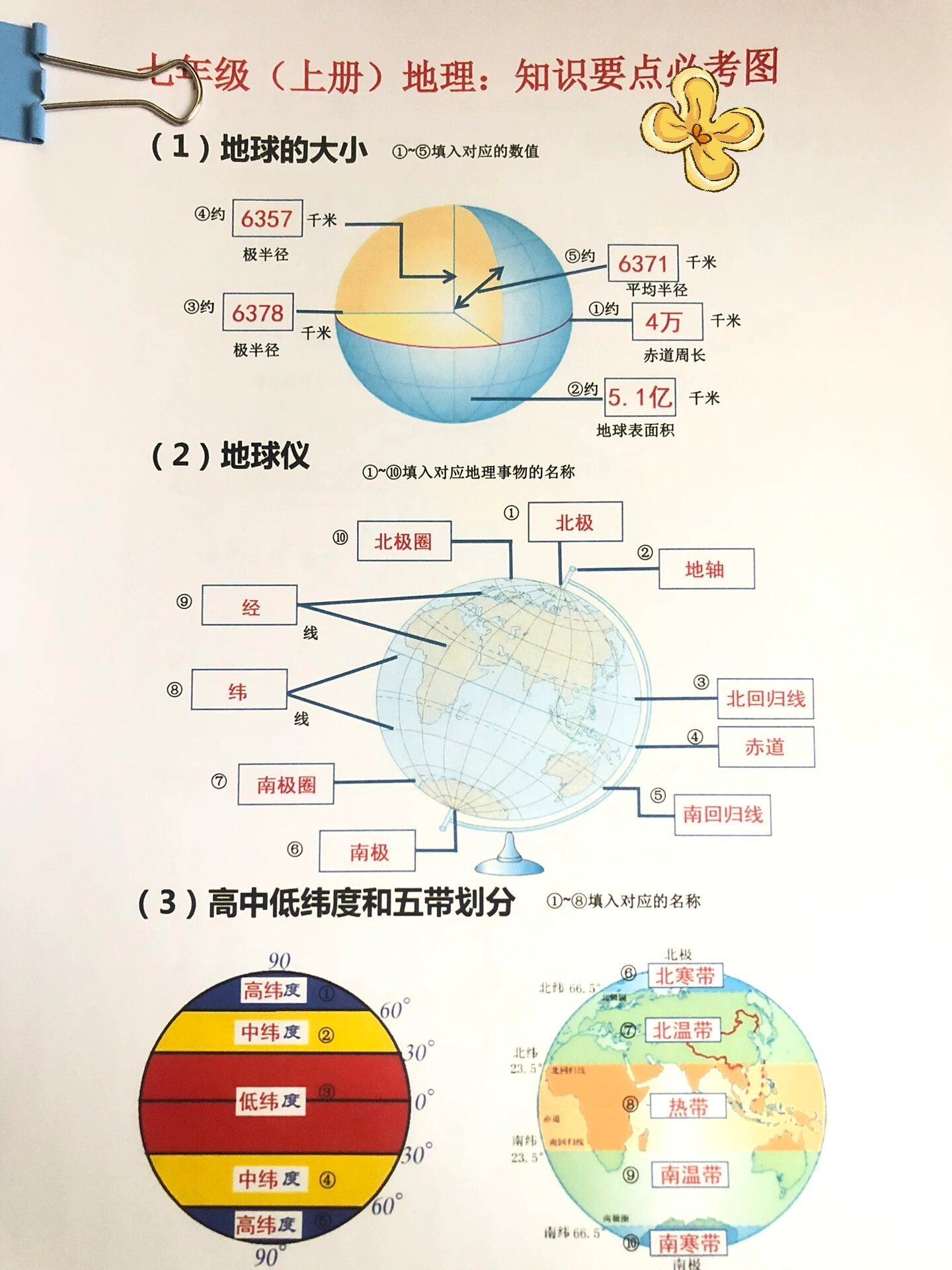 七上地理小四门知识图谱‼️全册复习重点来了