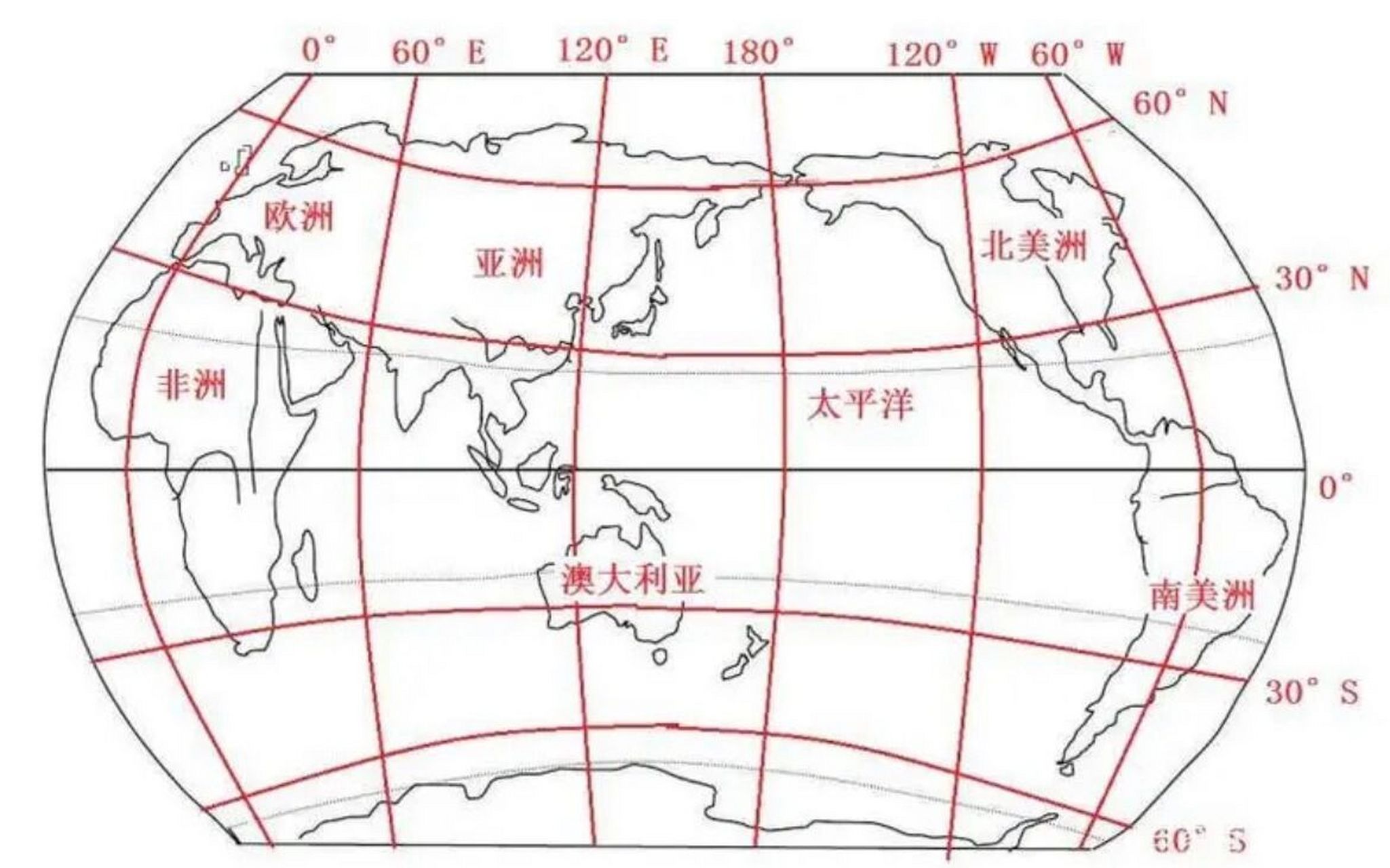 地球经纬线示意图平面图片