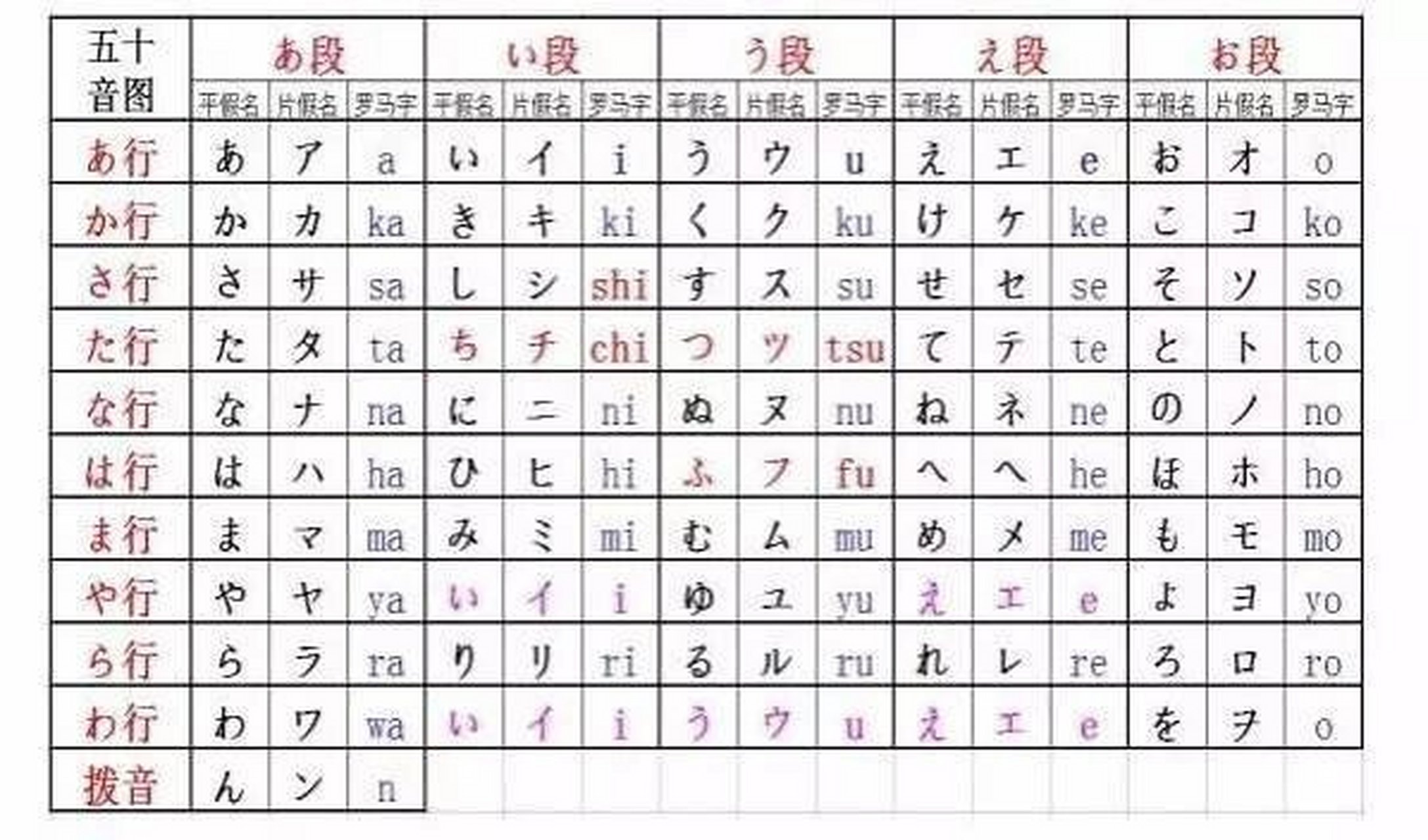 五十音图=五十音图发音表