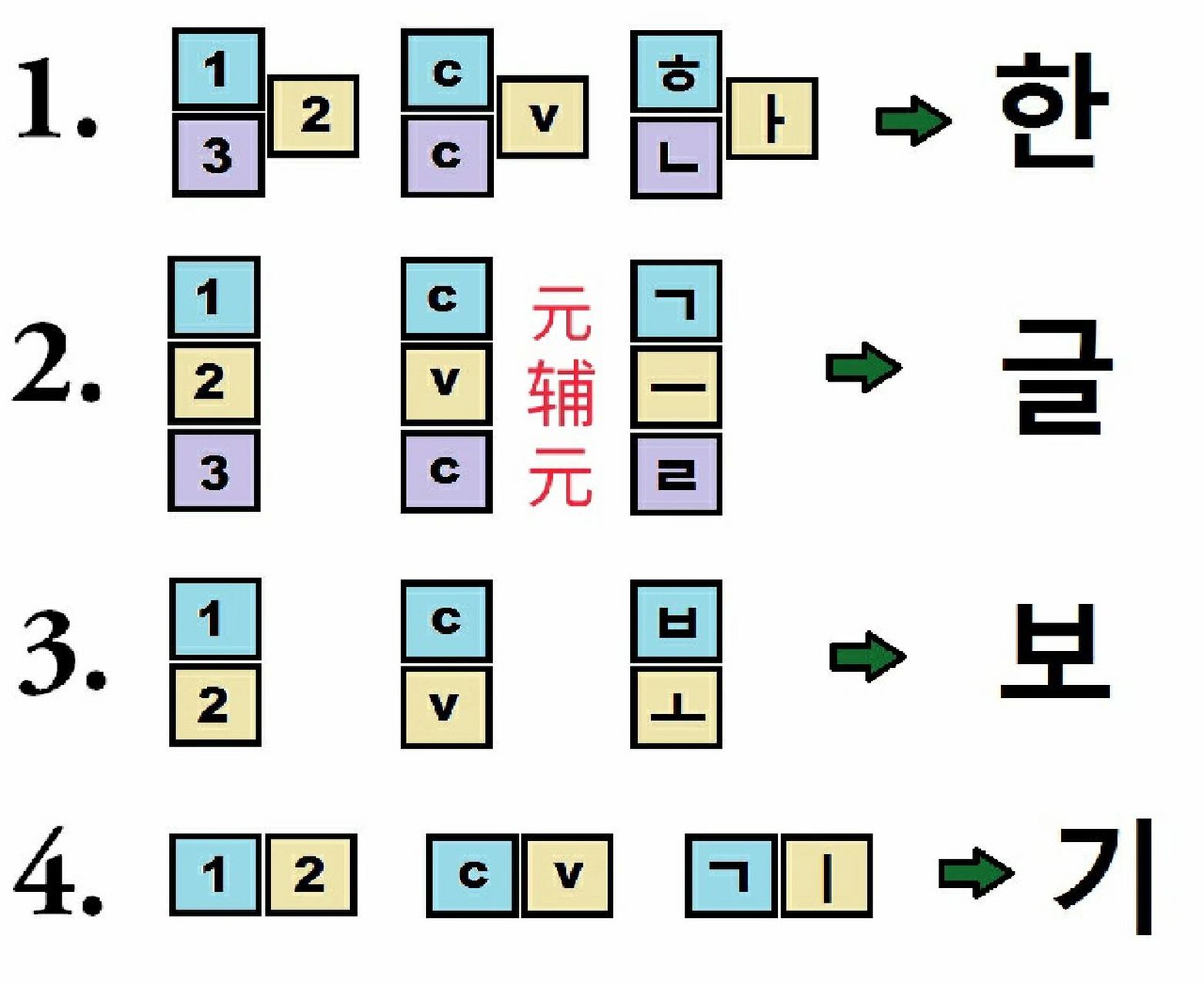 韩语键盘对照表高清图片