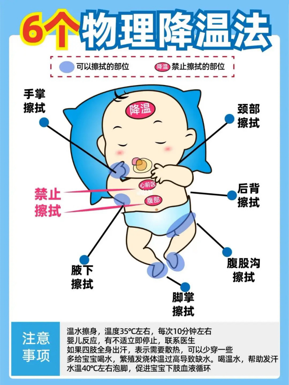 六种退烧的好方法图片