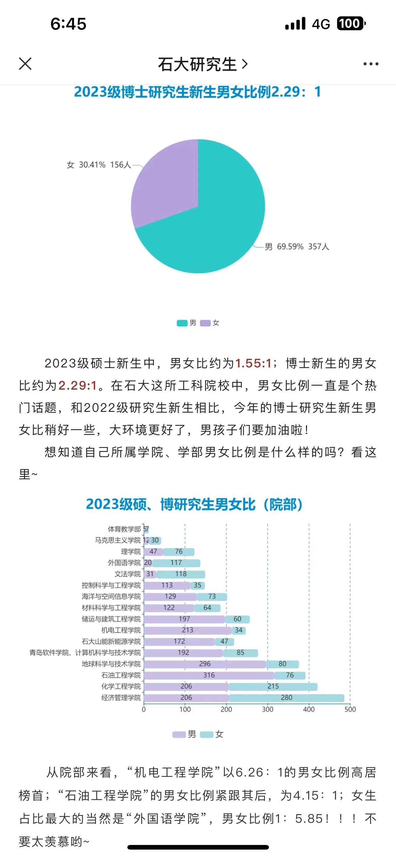 大学里的男女比例