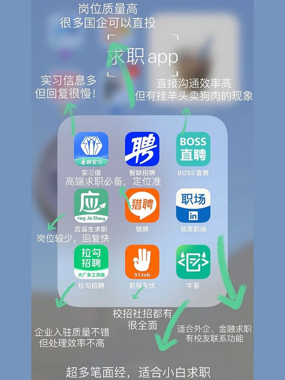 求职app汇总,总有一个适合你找工作要从头取胜,掌握充足的