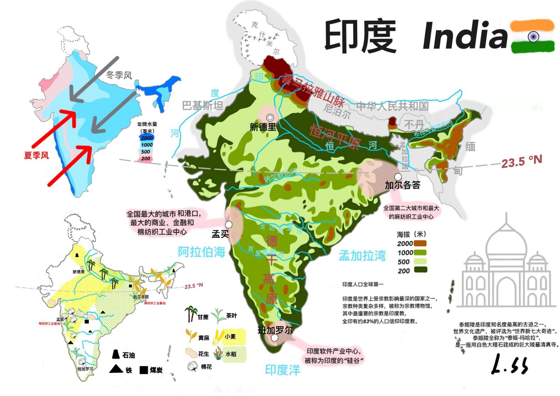 初中地理|印度手绘知识地图 一幅图囊括全部知识点