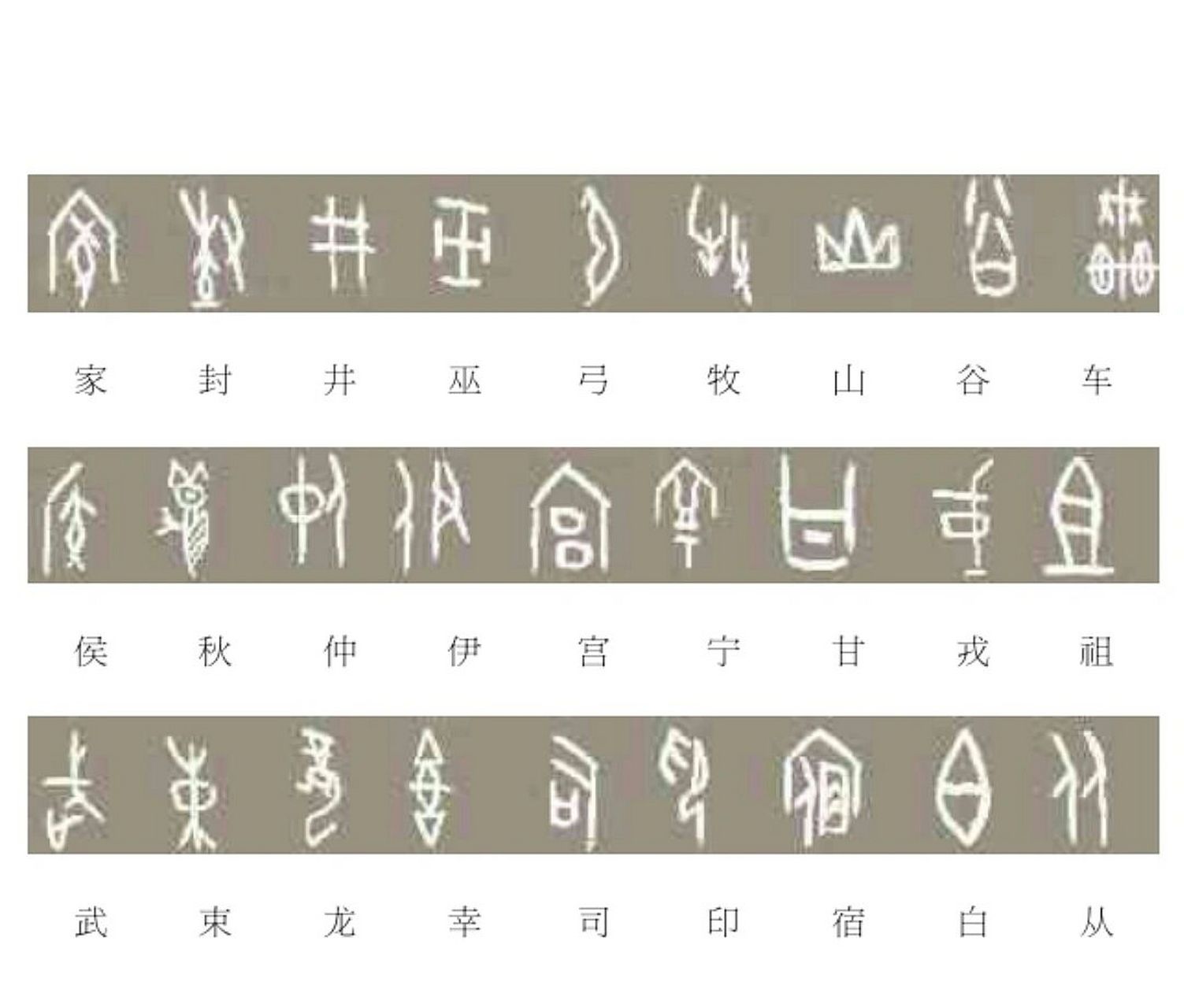 文字的魅力(3)甲骨文百家姓对照表