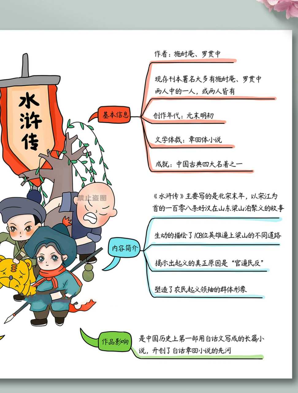 水浒传思维导图图片版 之前发的视频,补一个图片版 96所有线稿均可