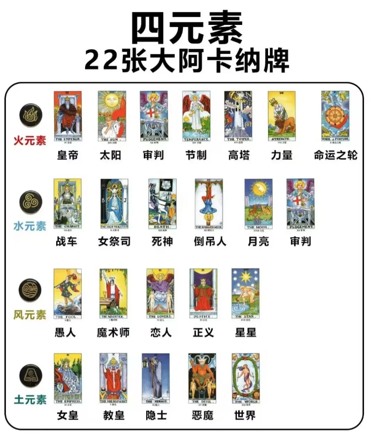 塔罗牌22张图片对照表