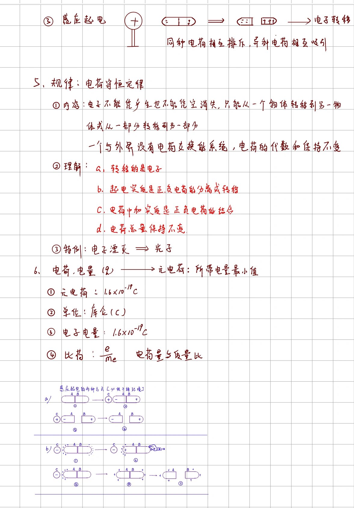 高中物理必修三 第一节笔记 电荷及守恒定律
