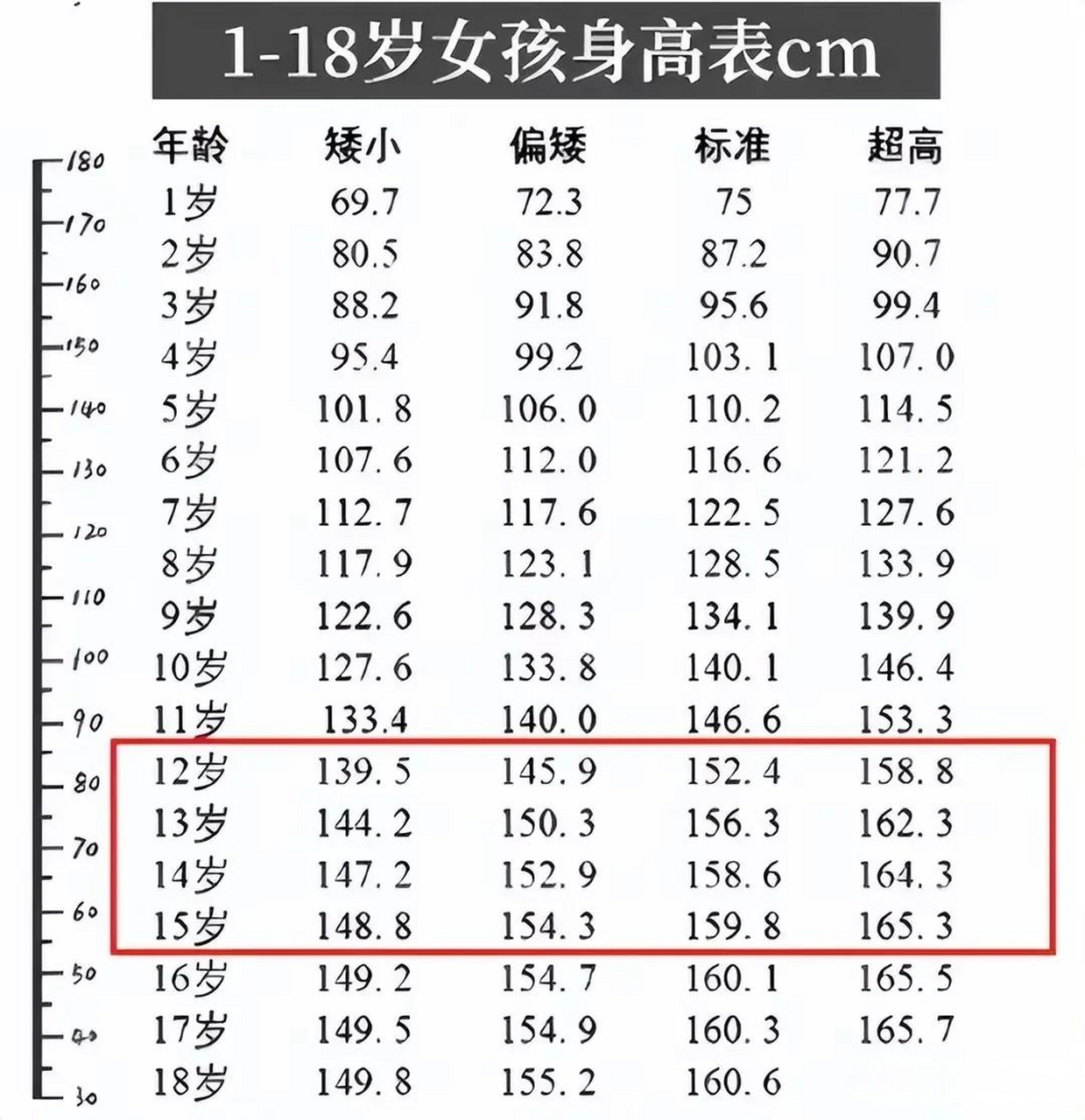 身高160体重90斤图片