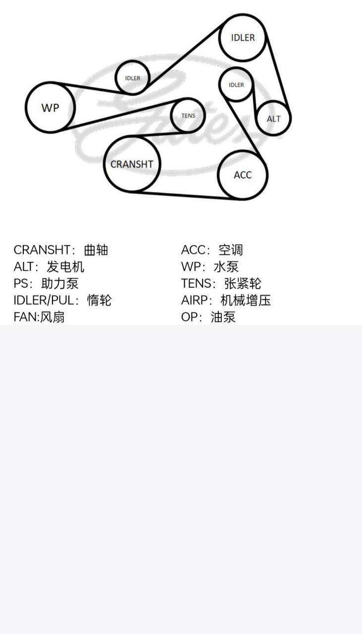 0  2.0tgi发动机皮带缠绕方法建议大家收藏
