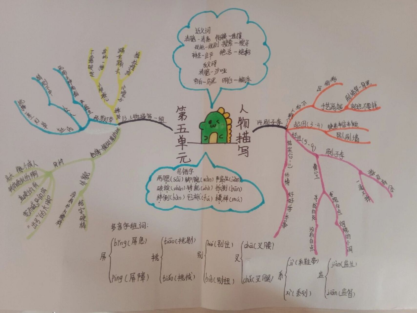 五下语文第五单元思维导图 周末愉快!明天就上学了