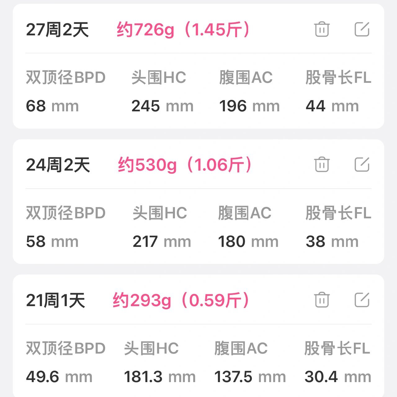 孕28周,崽偏小两周 从五个月开始,娃偏小8天 到六个月,娃偏小10天