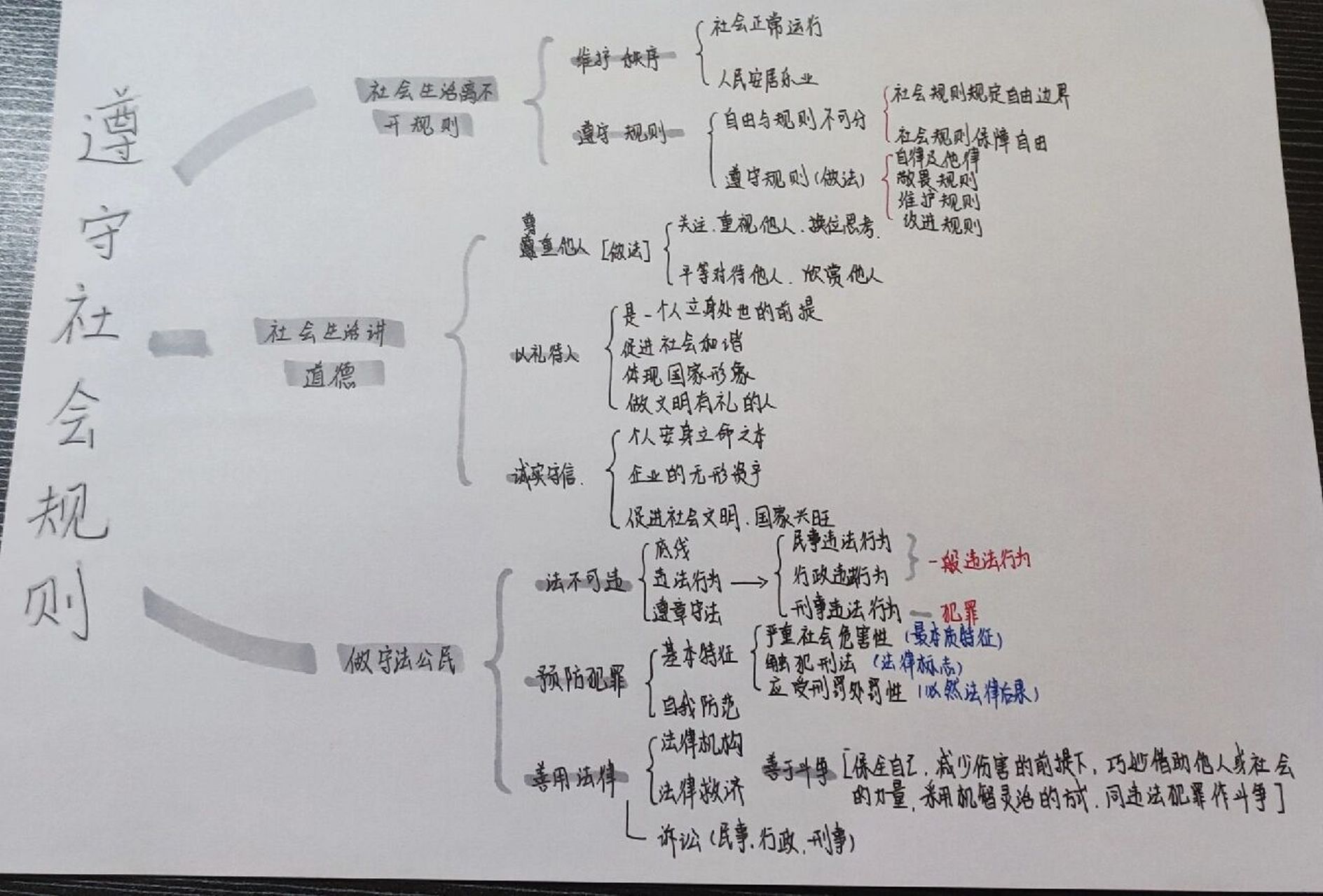 八上政治『第二单元』思维导图 八年级上册政治(人教版)  第二单元