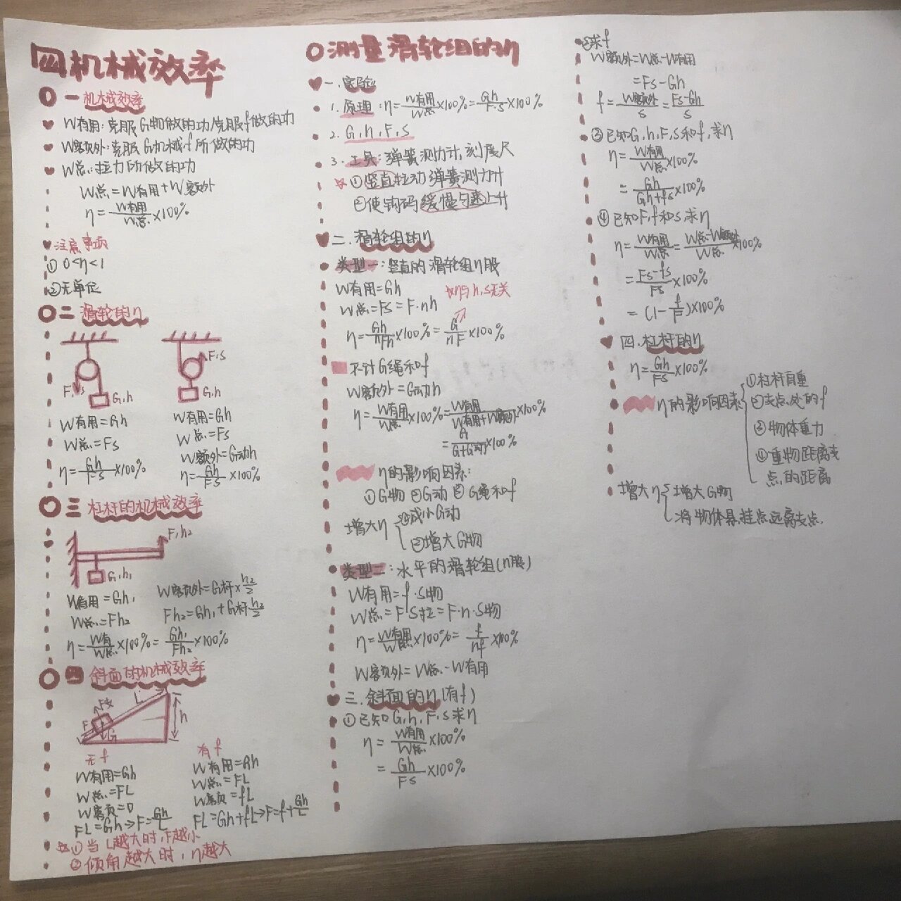 九上物理第十章 简单机械和功 手抄报 之前的一直没发