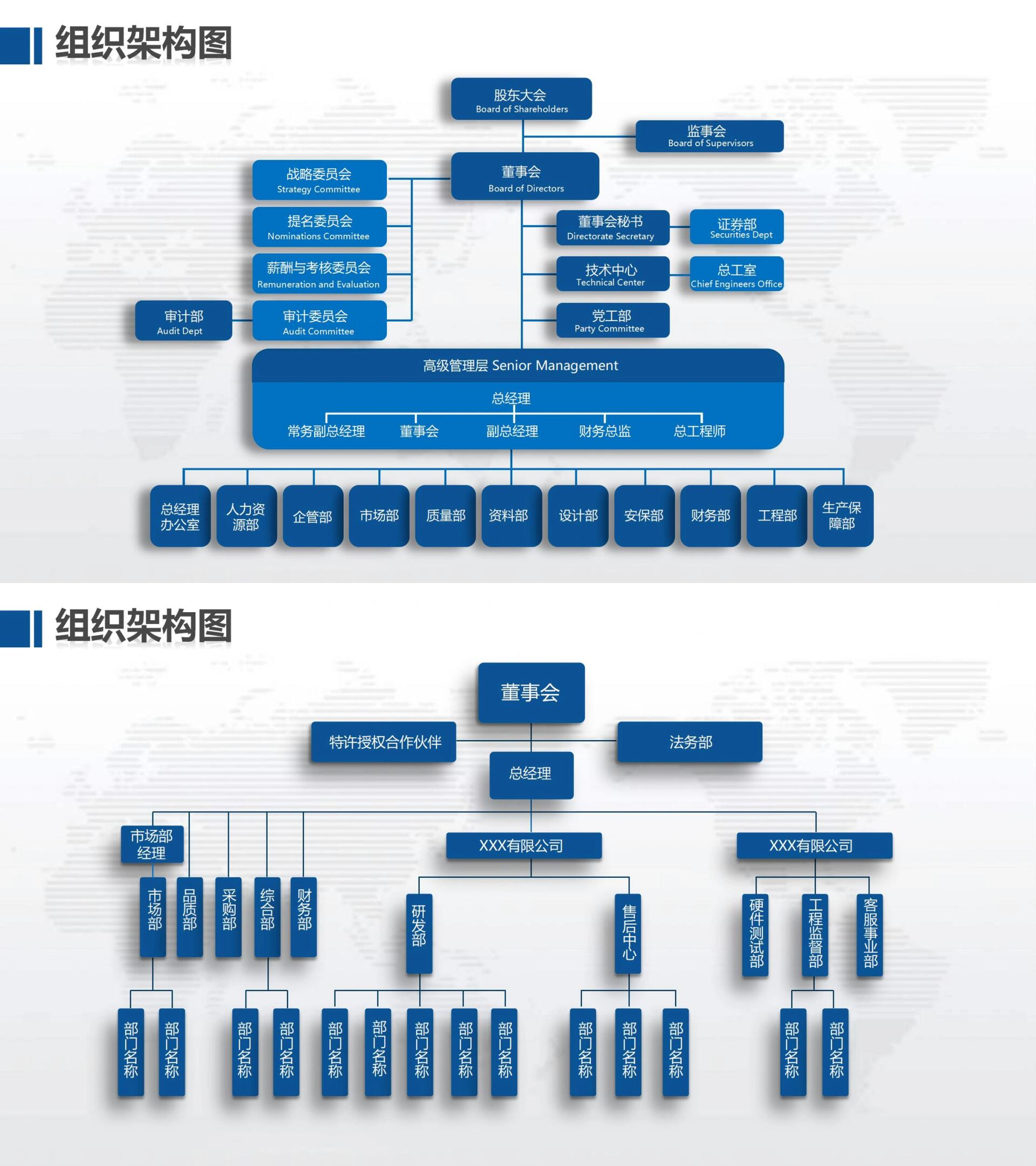 19张公司组织架构图模板