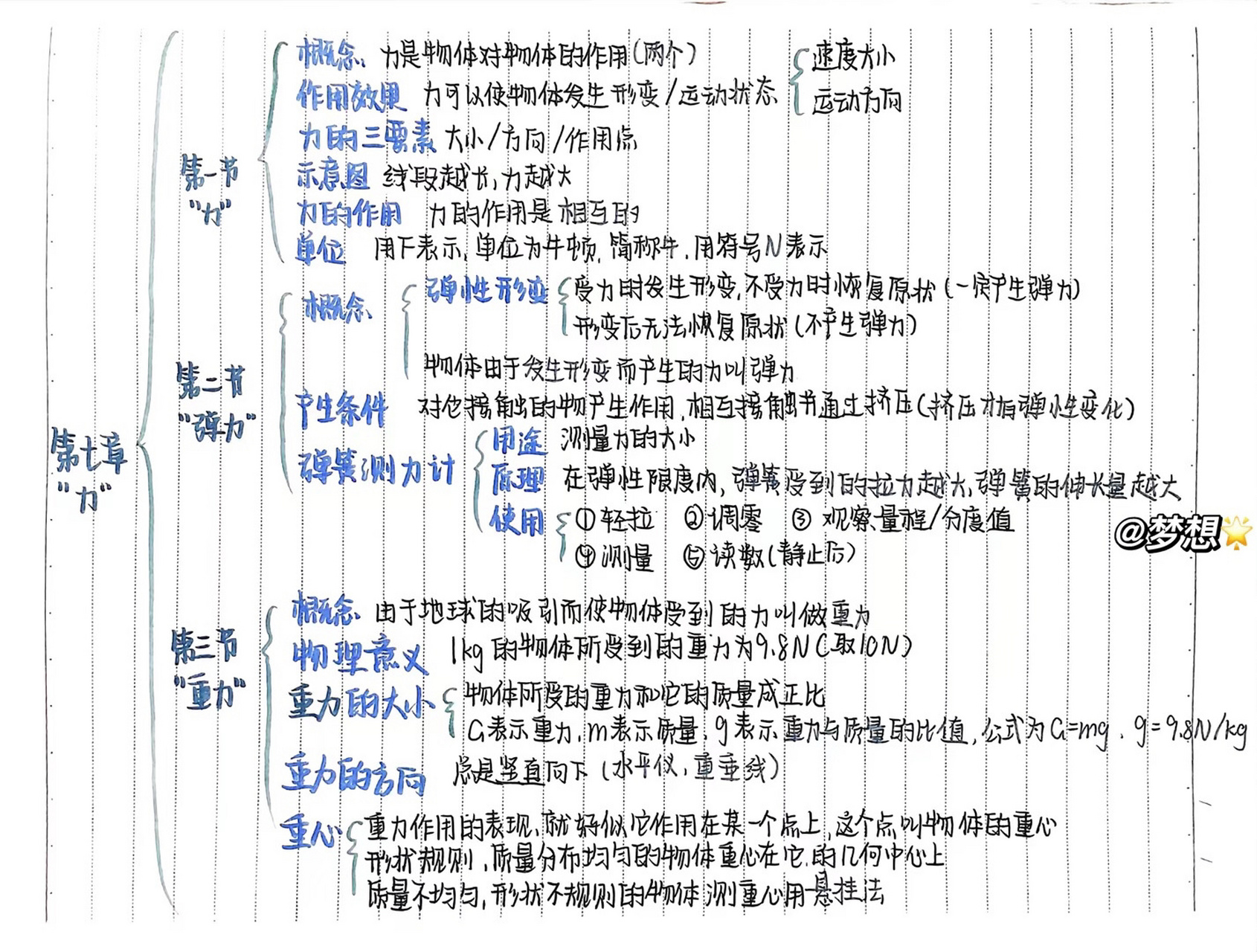 物理难度层次图图片