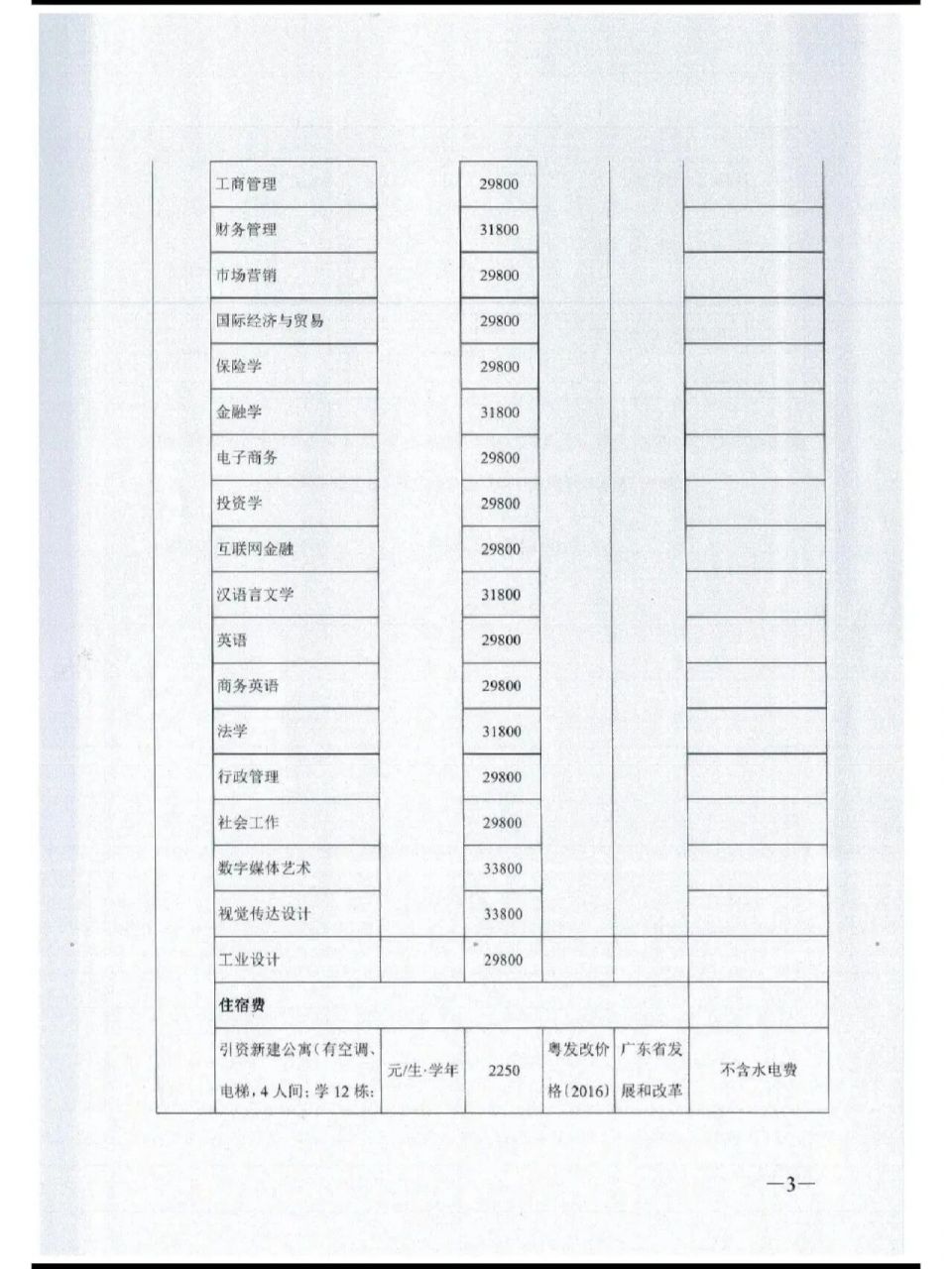 2023年东莞理工学院专插本专业,学费上涨71 近日,东莞城市学院官方