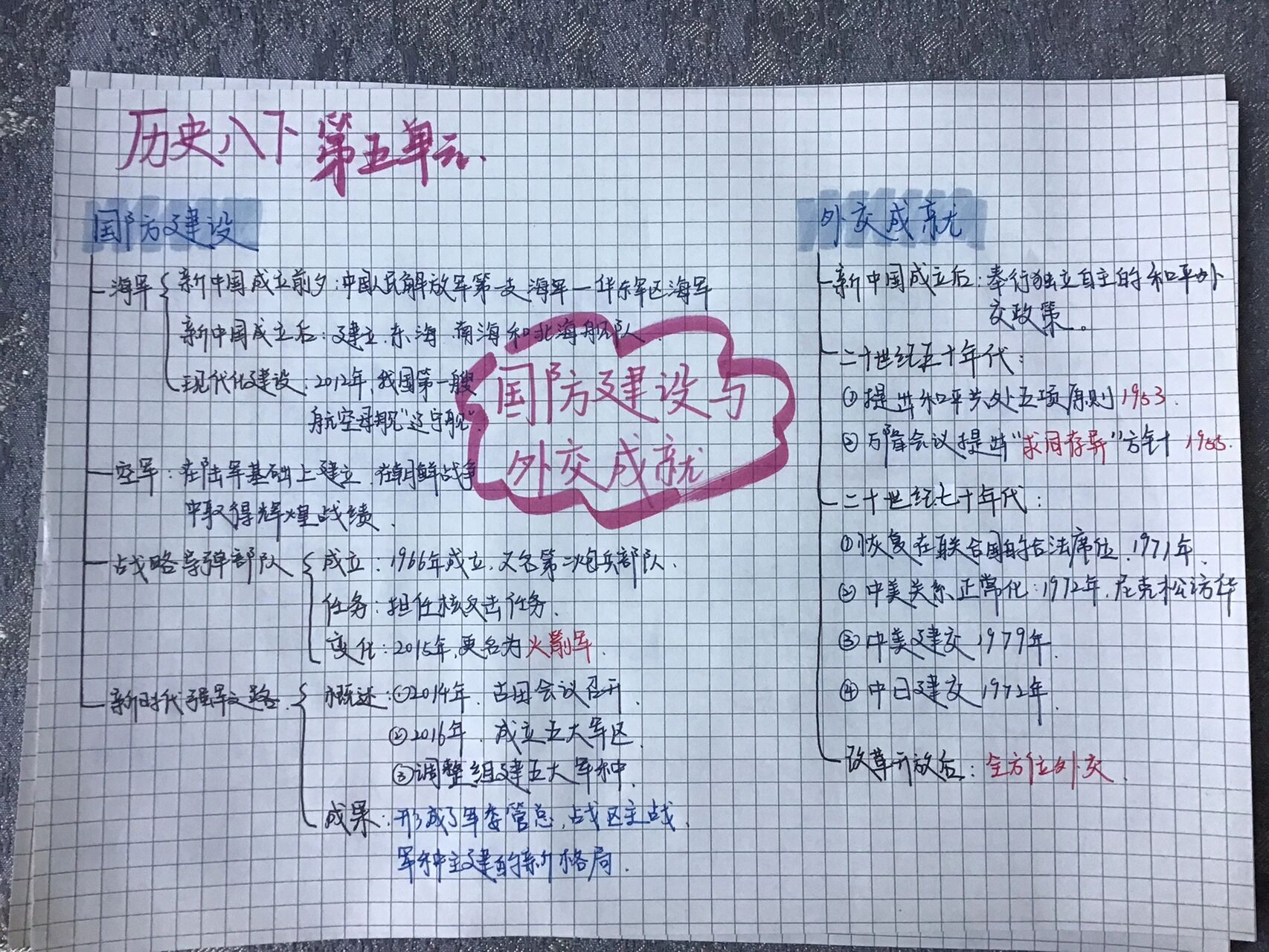 八下历史第五,六单元思维导图 历史的就全部更新完毕啦!