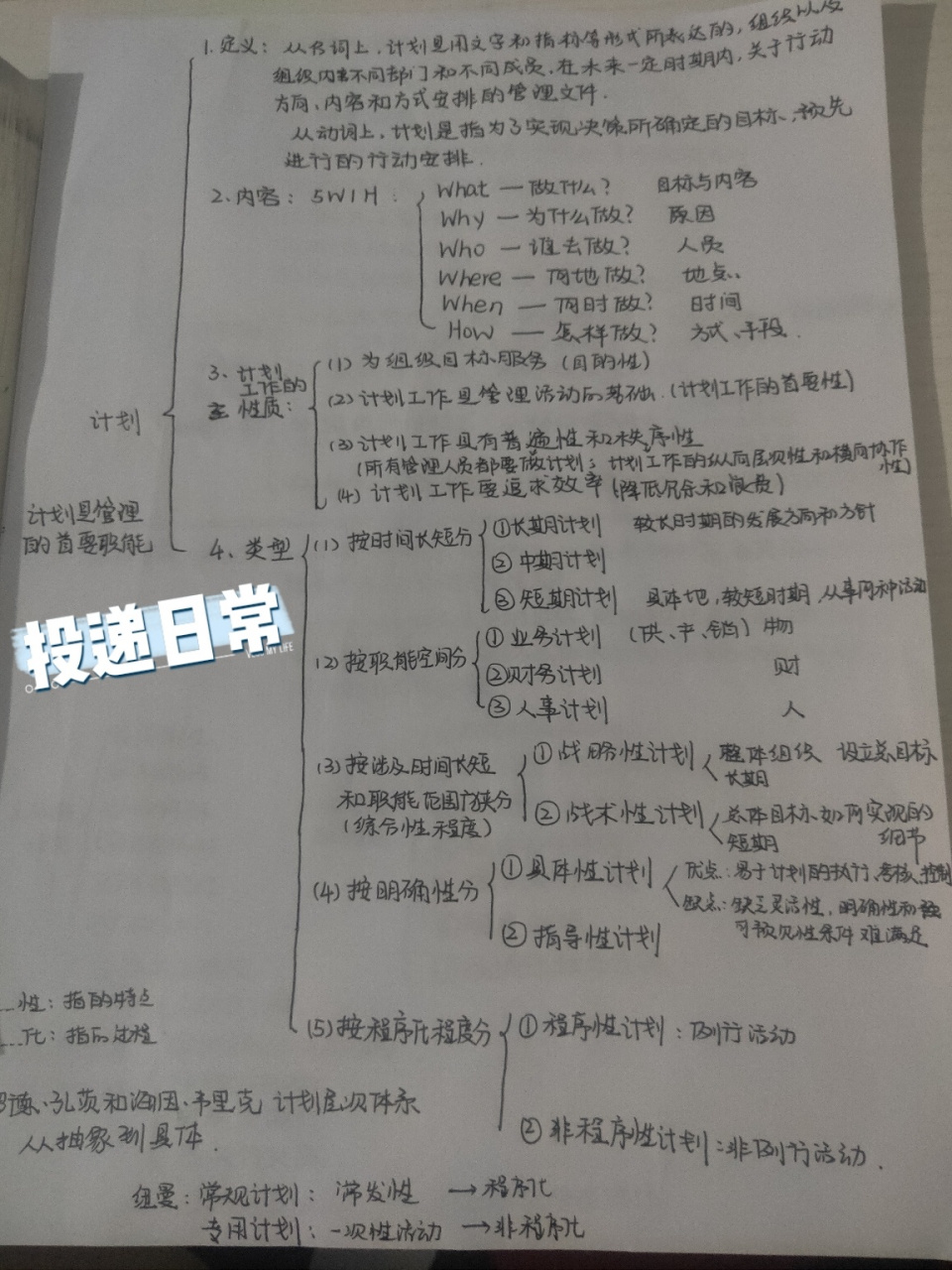 管理学笔记(四) 第四章:计划 计划的概念: 从名词上看…… 从动词上看