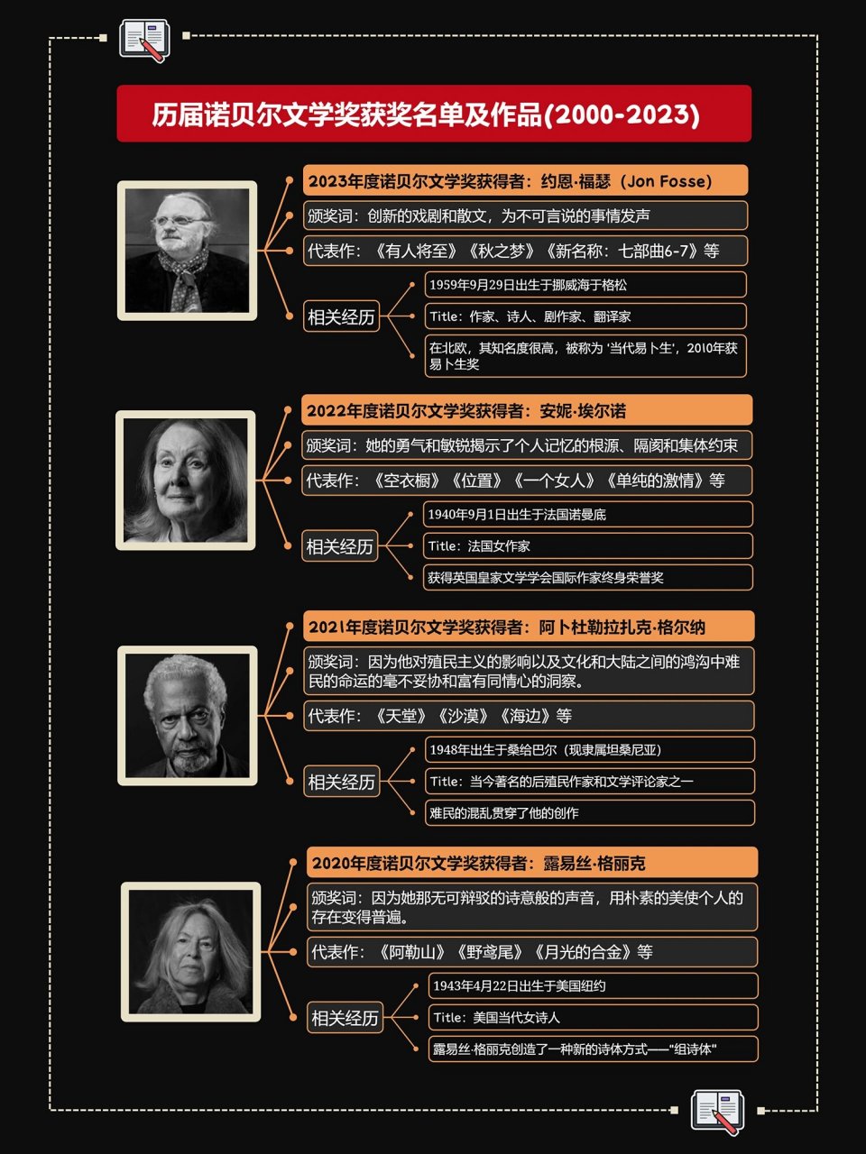 历届诺贝尔文学奖得主及作品‖思维导图