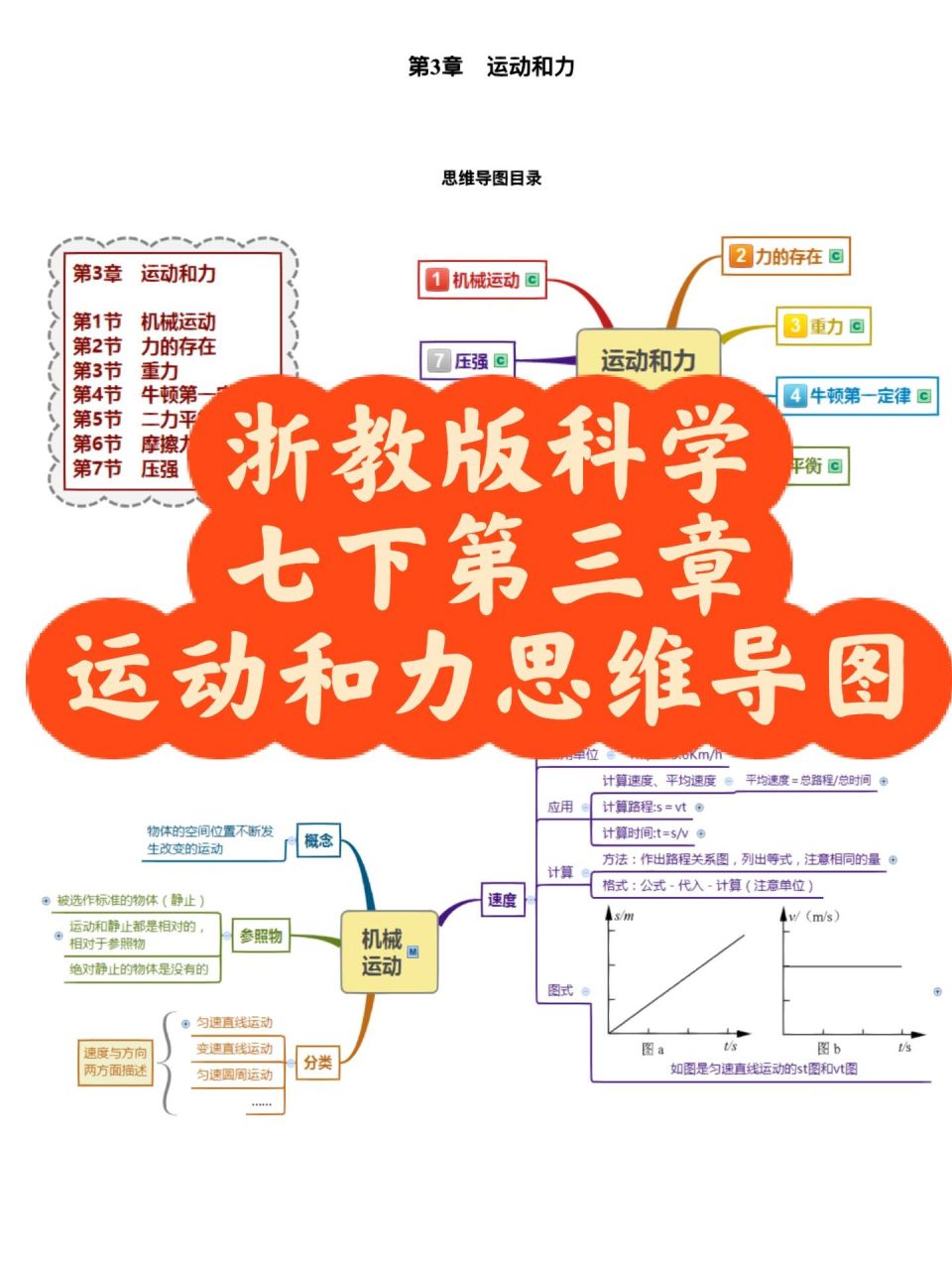 浙教版科学 七下第三章 运动和力思维导图
