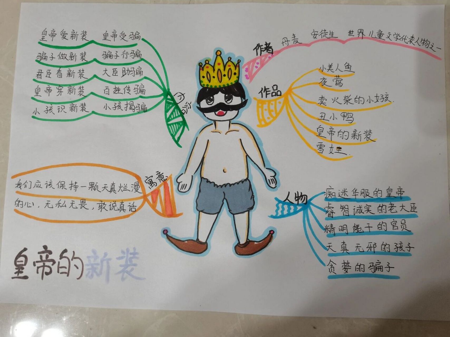 皇帝的新装思维导图  皇帝的新装