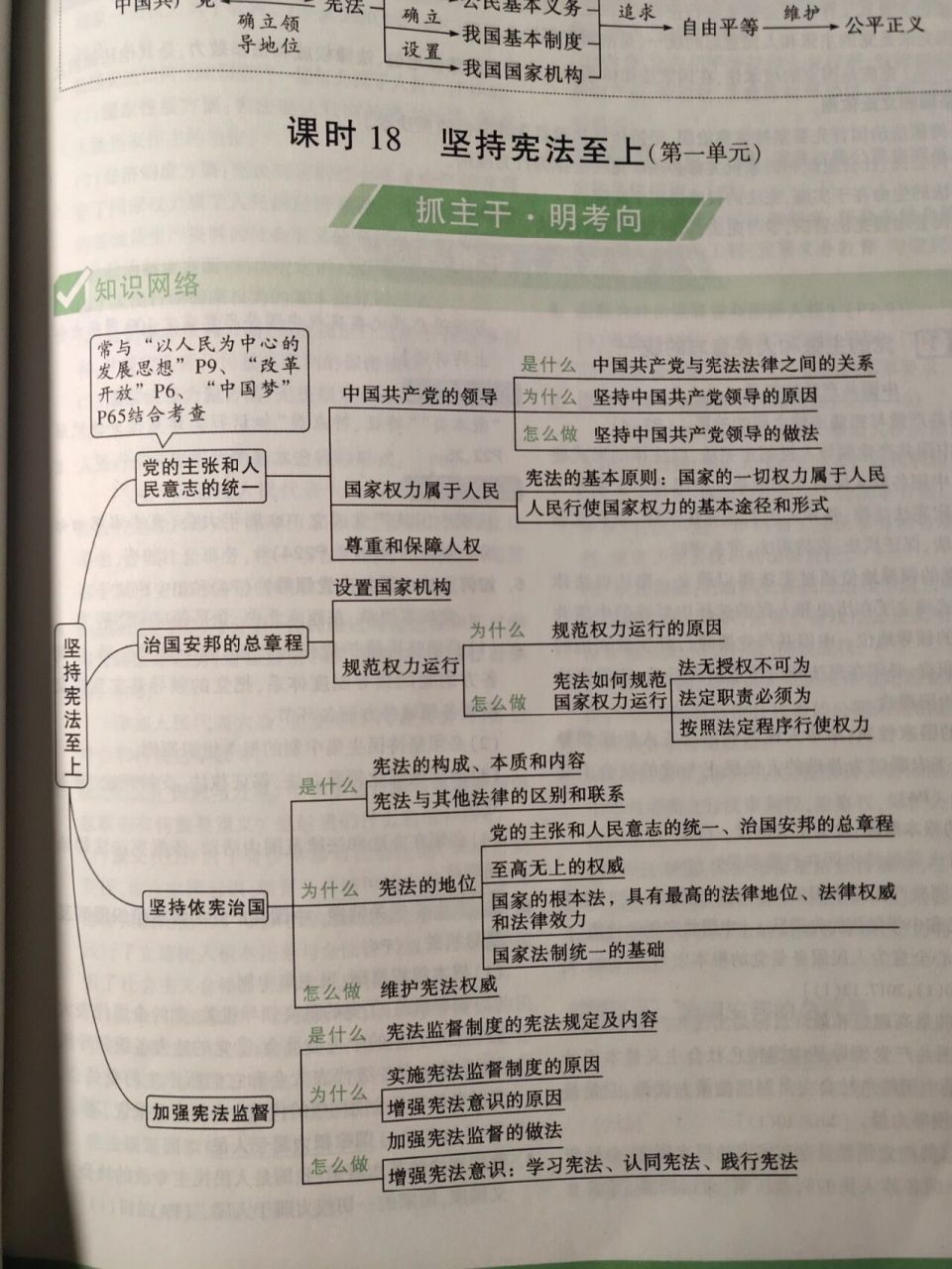 八下政治思维导图完整版 八年级下册政治思维导图完整版