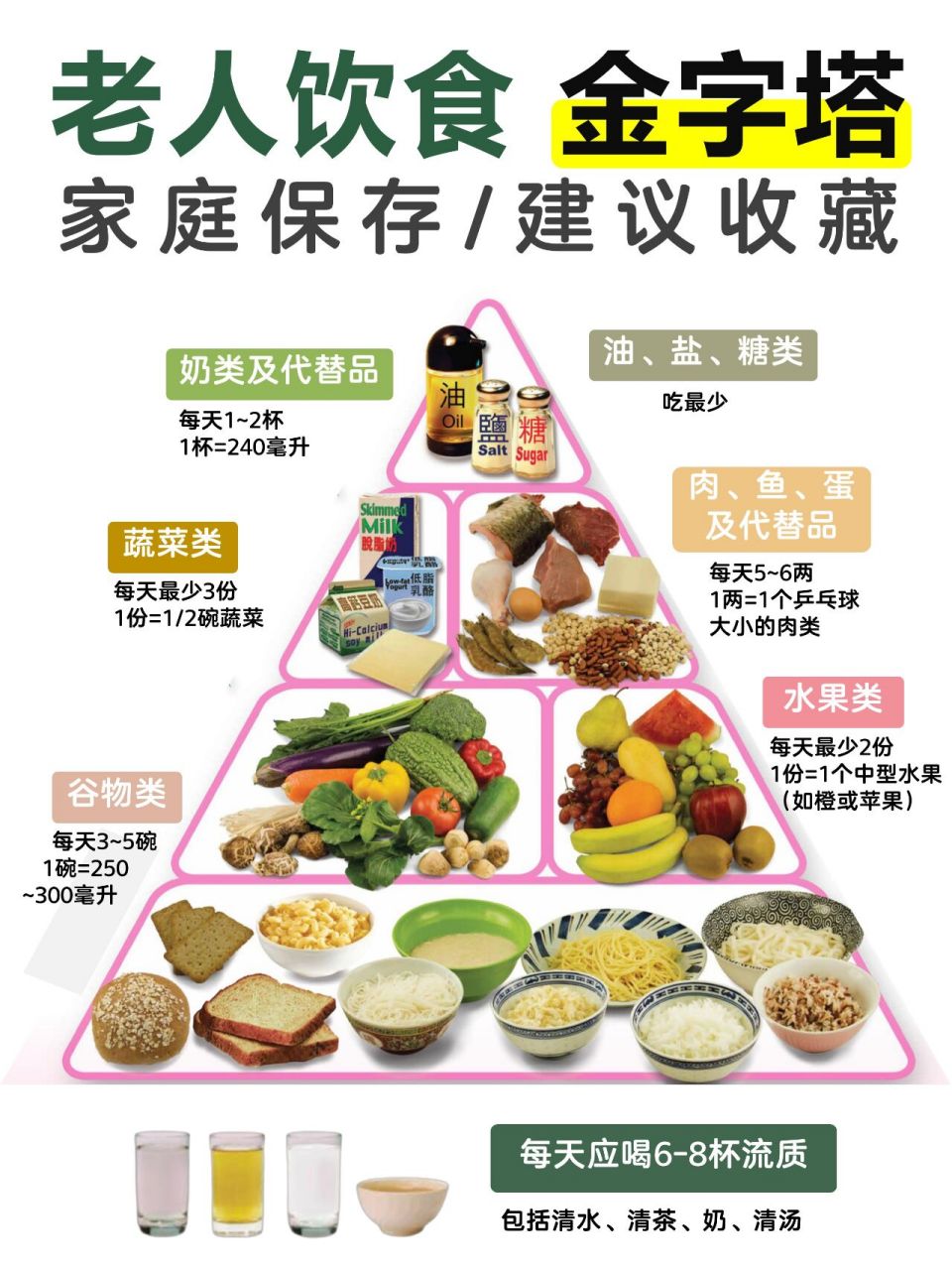 人体饮食金字塔图片