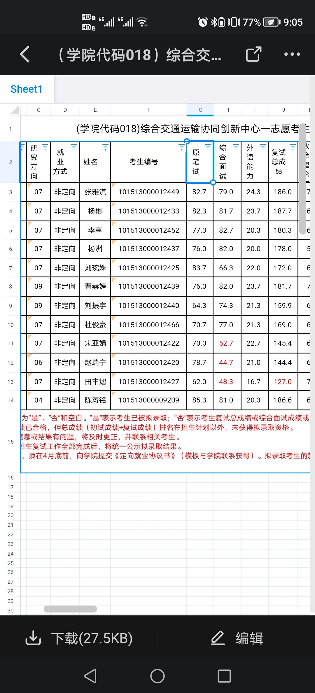 大连海事大学2023年研究生拟录取名单      关注后私我看完整版名单