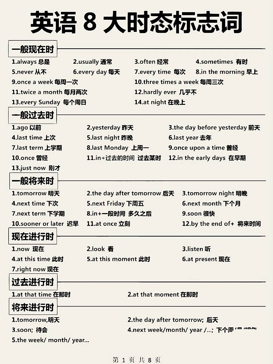 常见的8大时态标志词!超全归纳!一看就懂! 8张图搞懂英语时态!