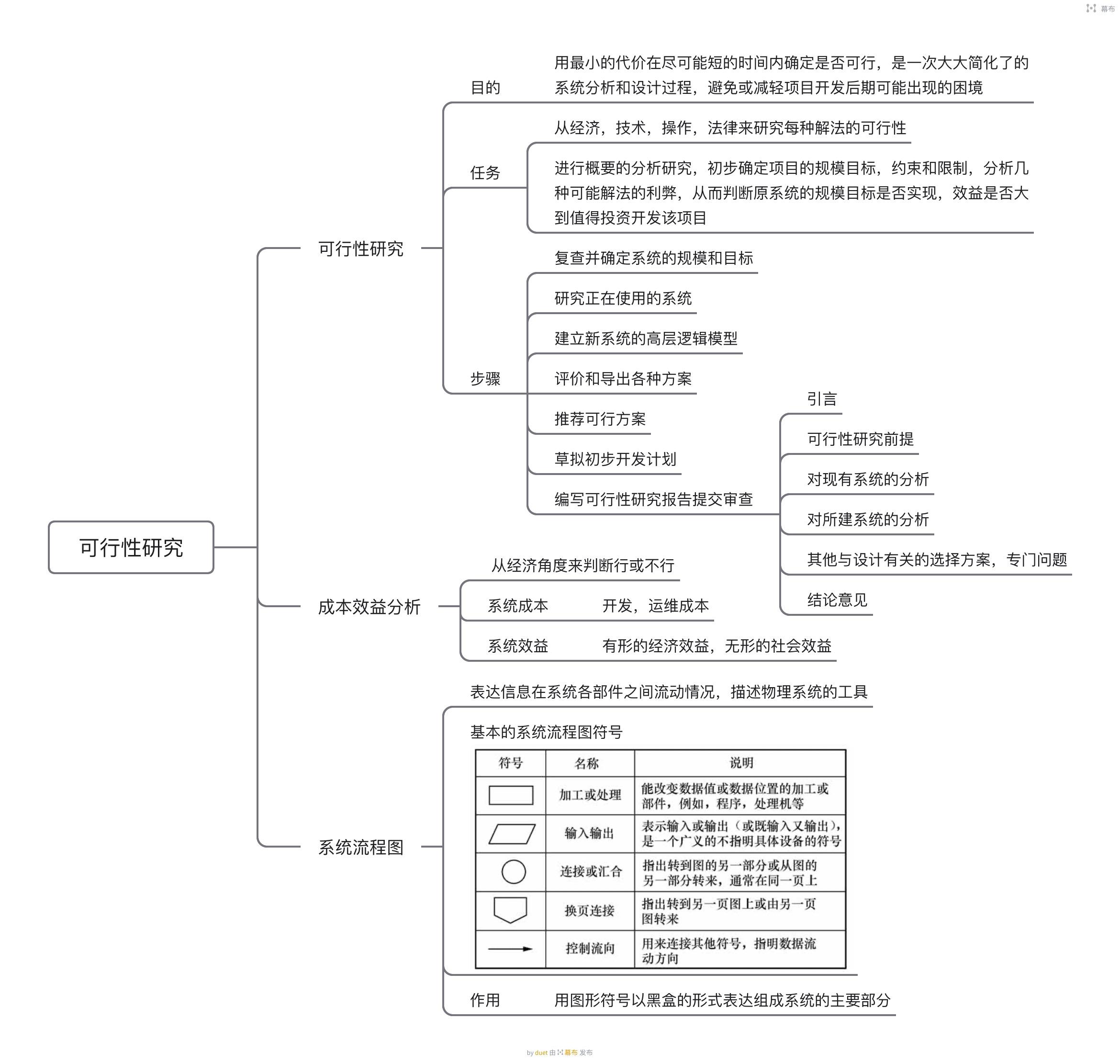 思维导图用啥软件图片