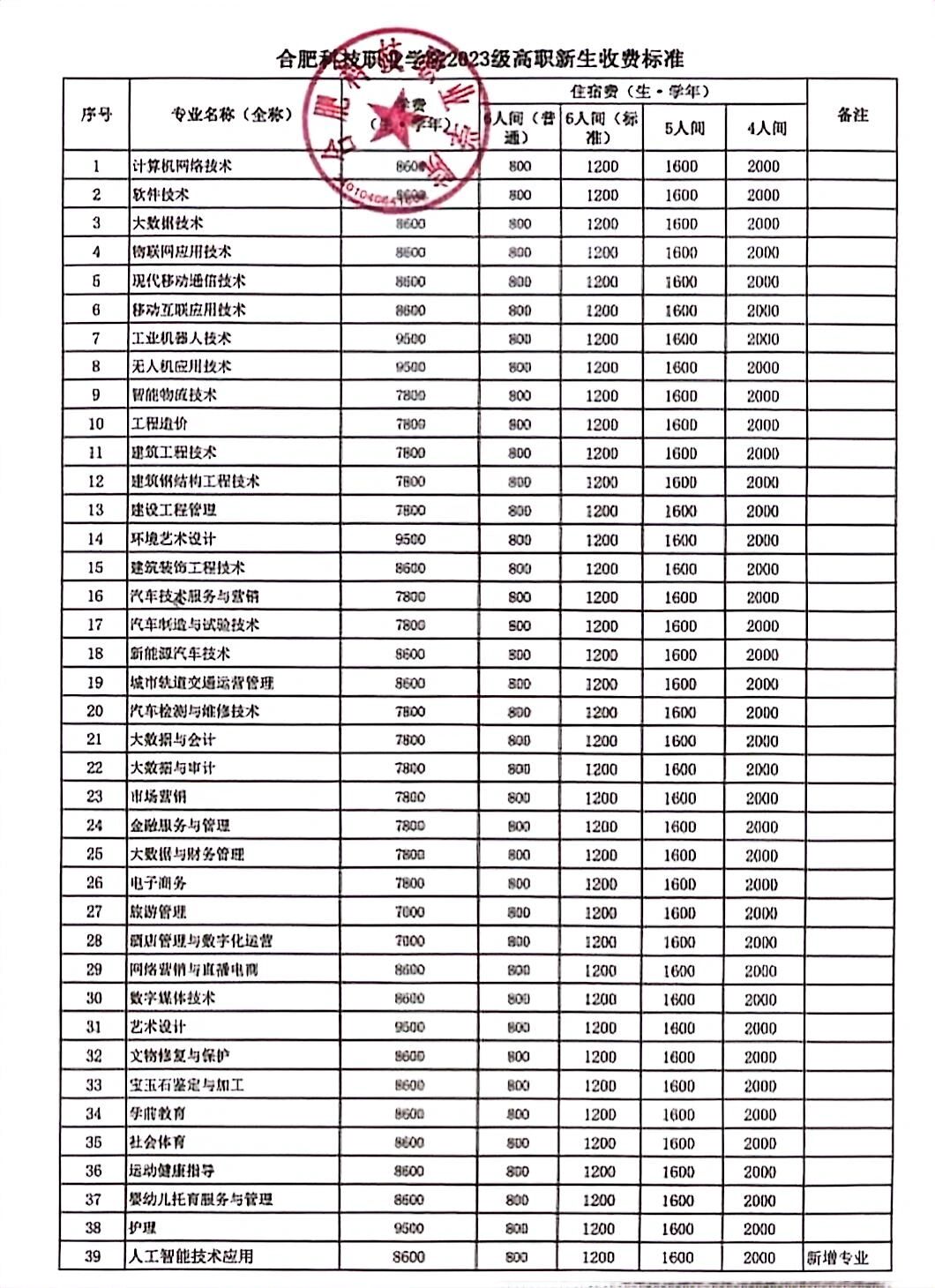 合肥科技职业学院多大图片