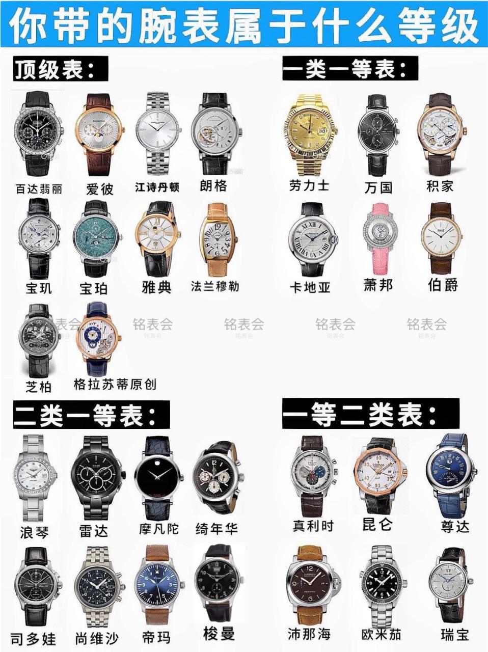 99你戴的手表属于什么等级6015 96瑞士品牌手表排名中,最高为