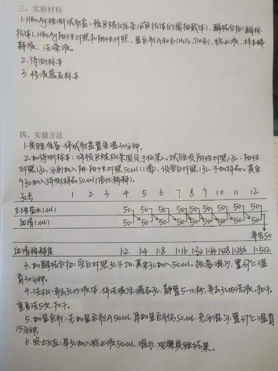 醫學免疫學 elisa實驗報告 酶聯免疫吸附試驗elisa