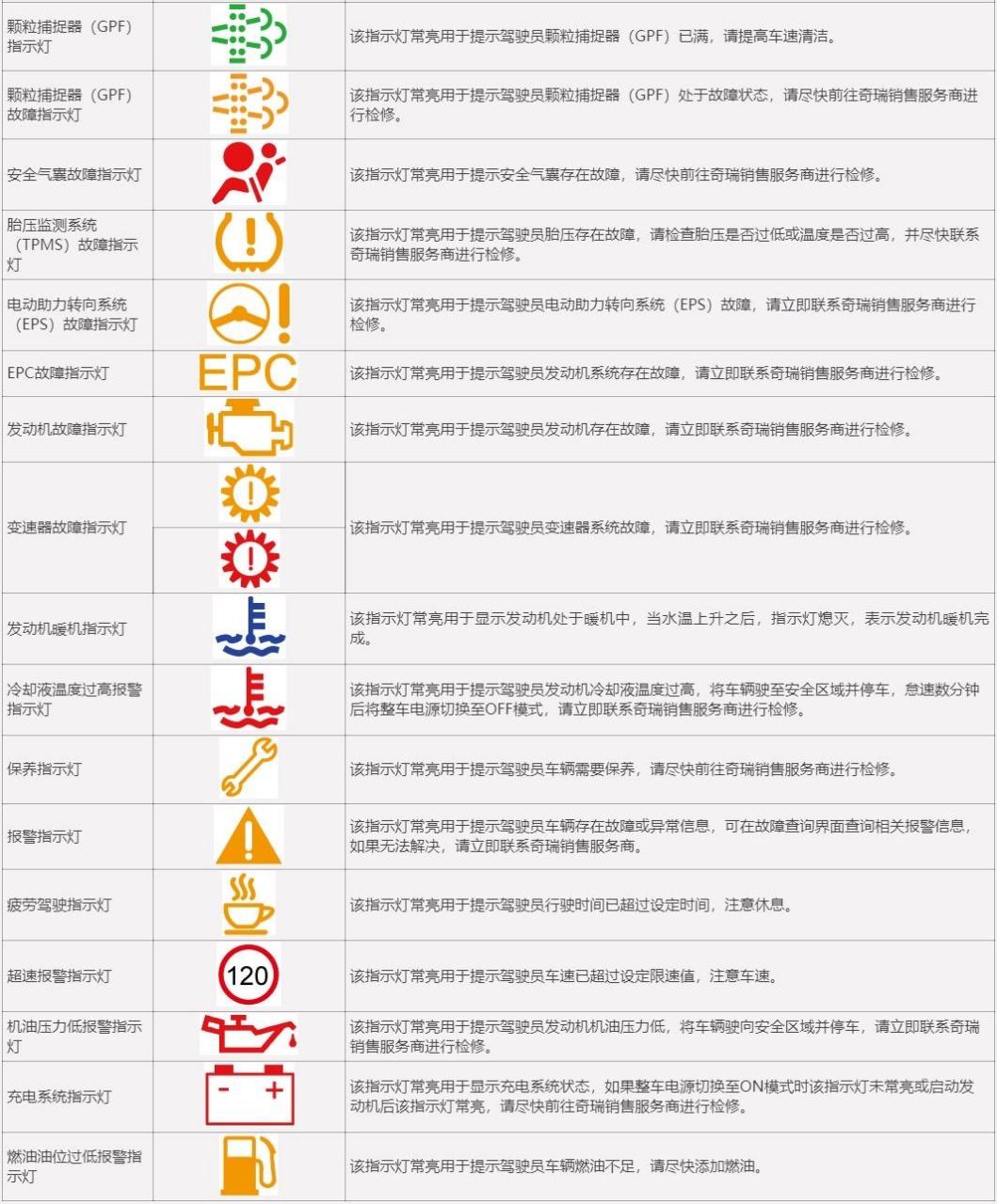 艾瑞泽8指示灯,故障灯大全.