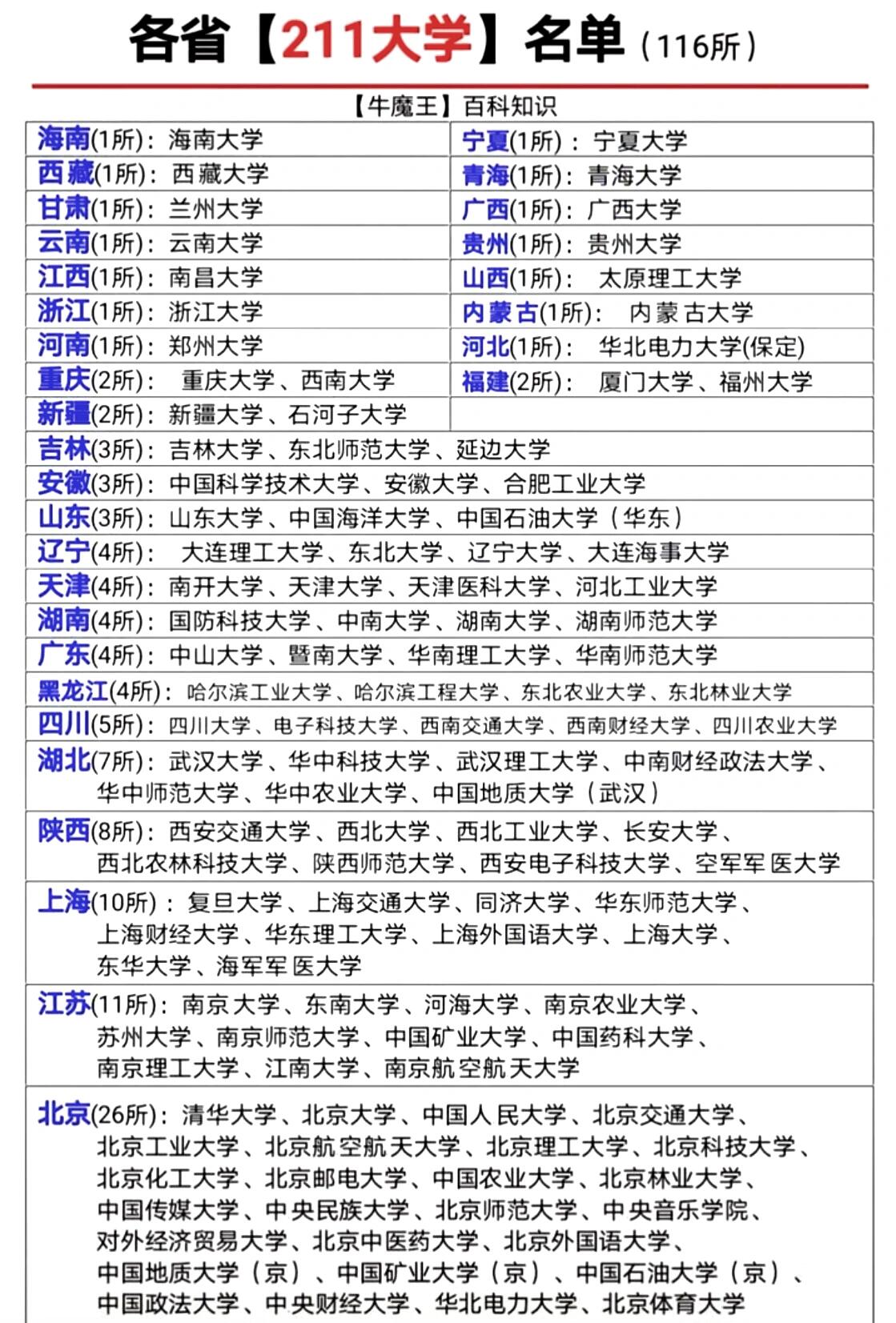 都是211高校省属和部属有啥区别呢�985和211高校在很长一段时间