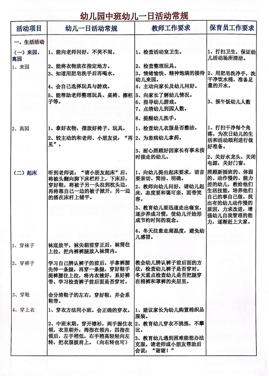幼儿园中班幼儿一起活动常规及要求 幼儿园中班幼儿一起活动常规及