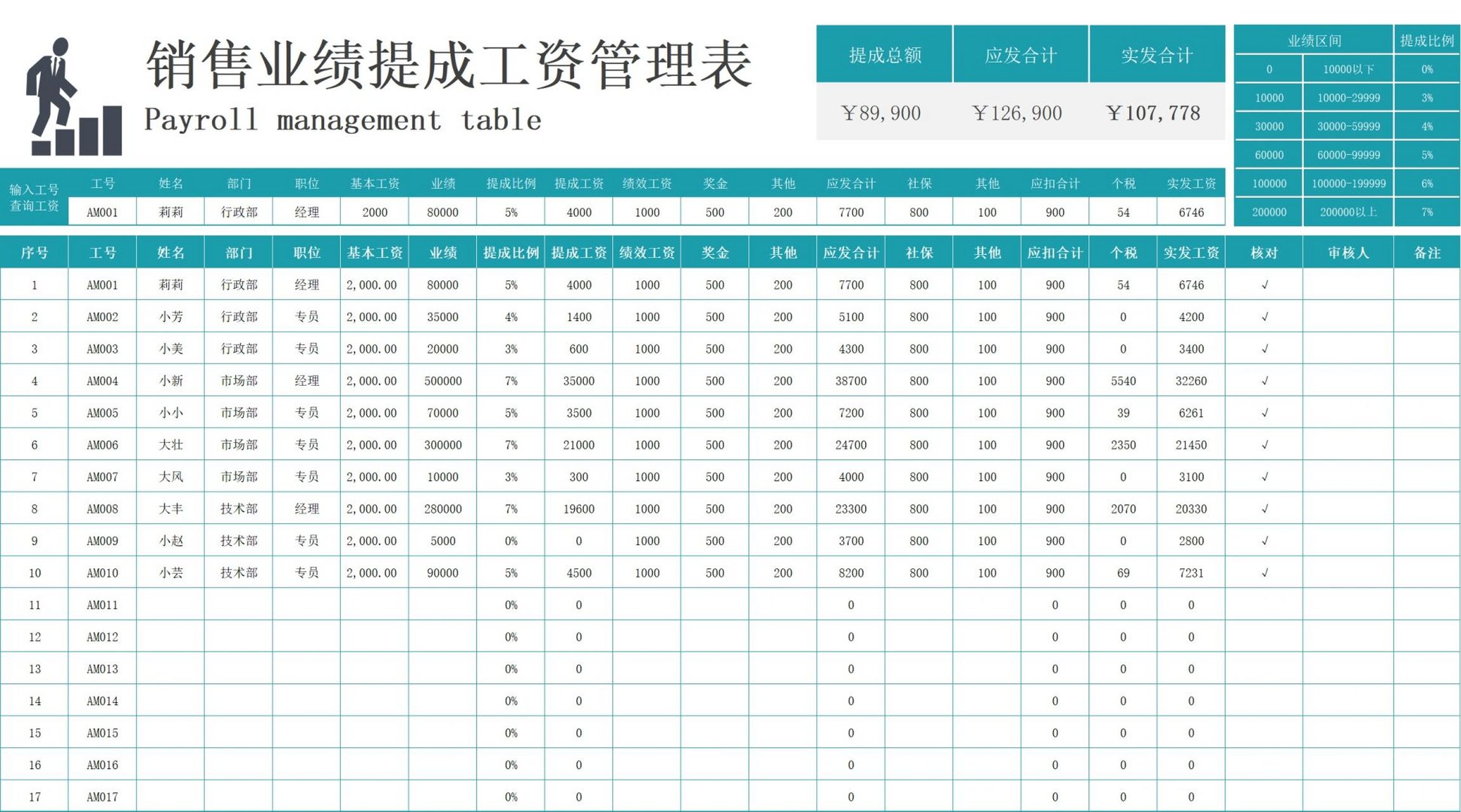 销售提成图片