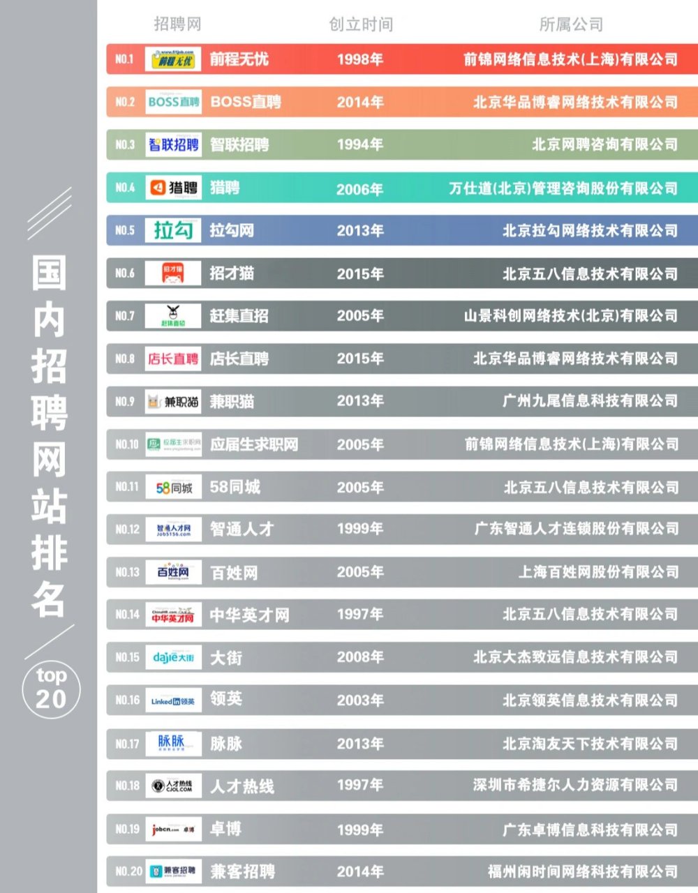 国内招聘网站排名top20