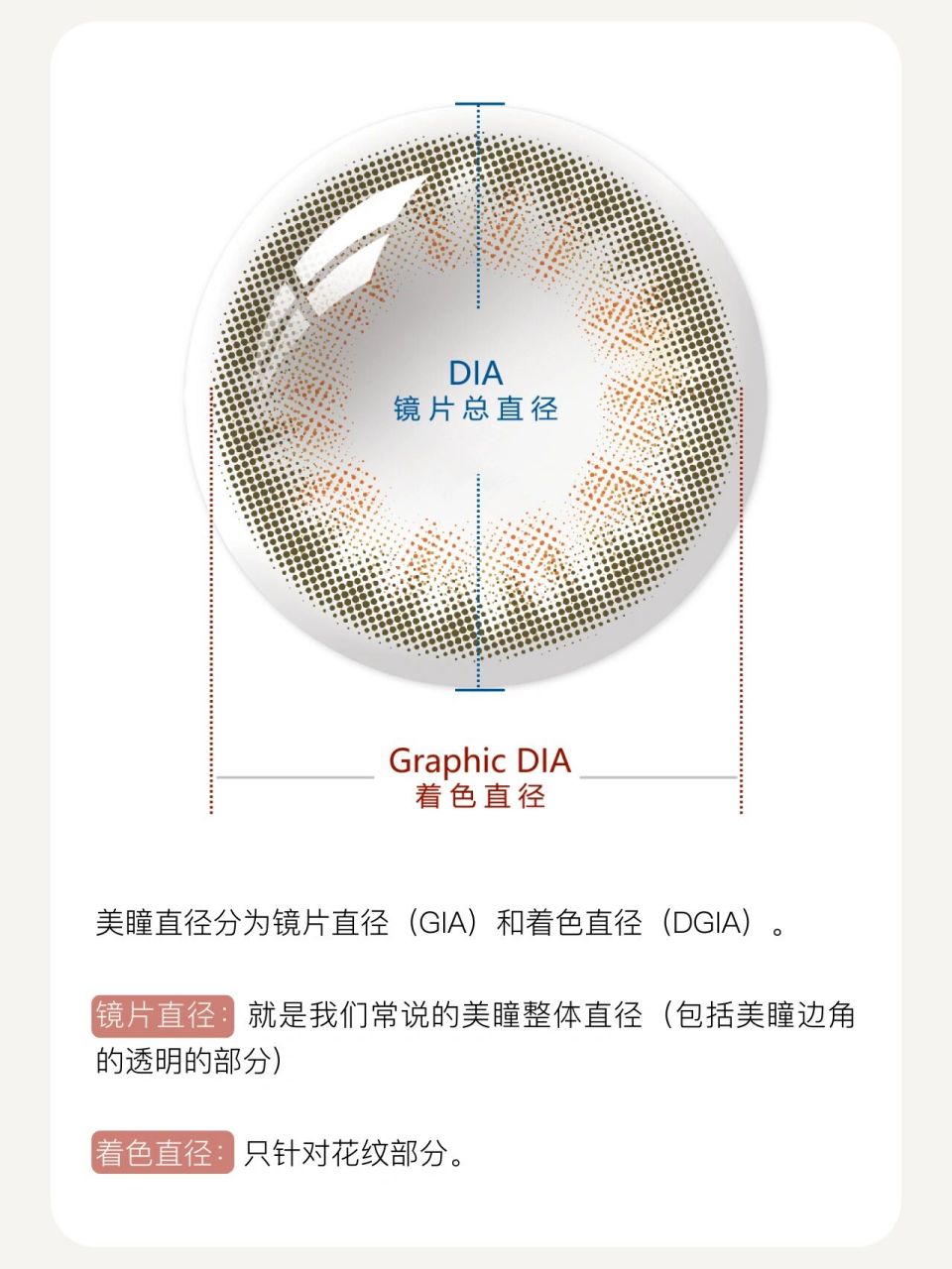 大直径美瞳对比图片