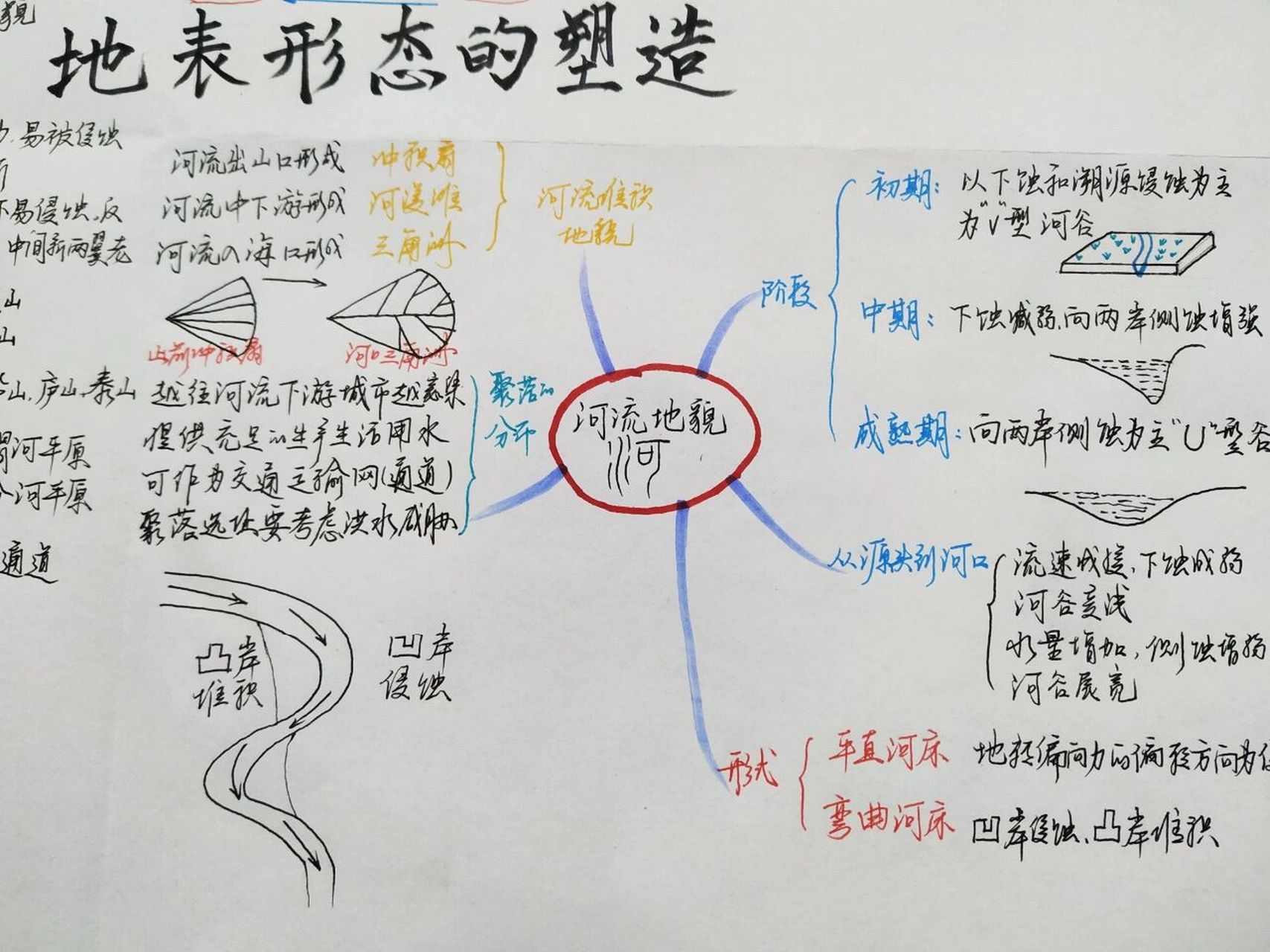 "地表形态的塑造"思维导图 "地表形态的塑造"思维导图 949494