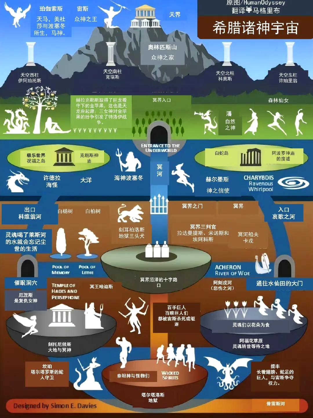 希腊神话,众神的谱系.