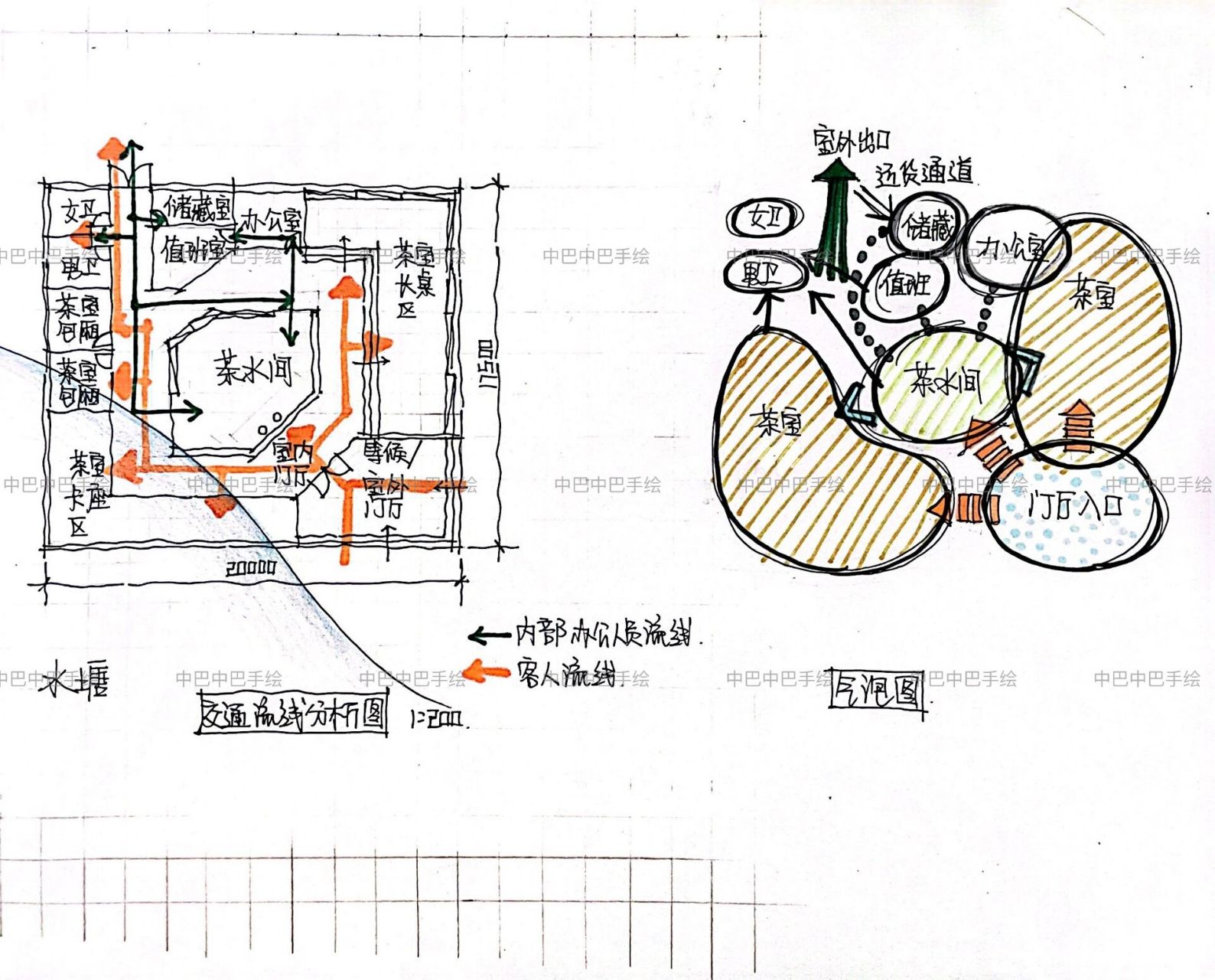 我最喜欢画的就是交通流线分析,总结!