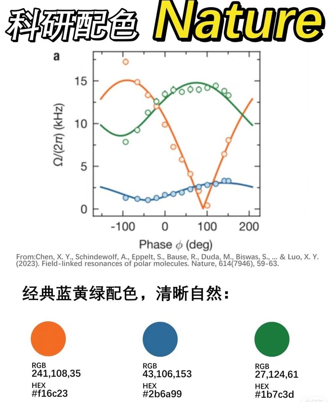 sci折线图配色方案图片