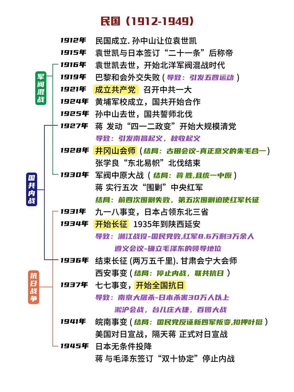 中国近代史主要事件时间轴 清末至近代的简要