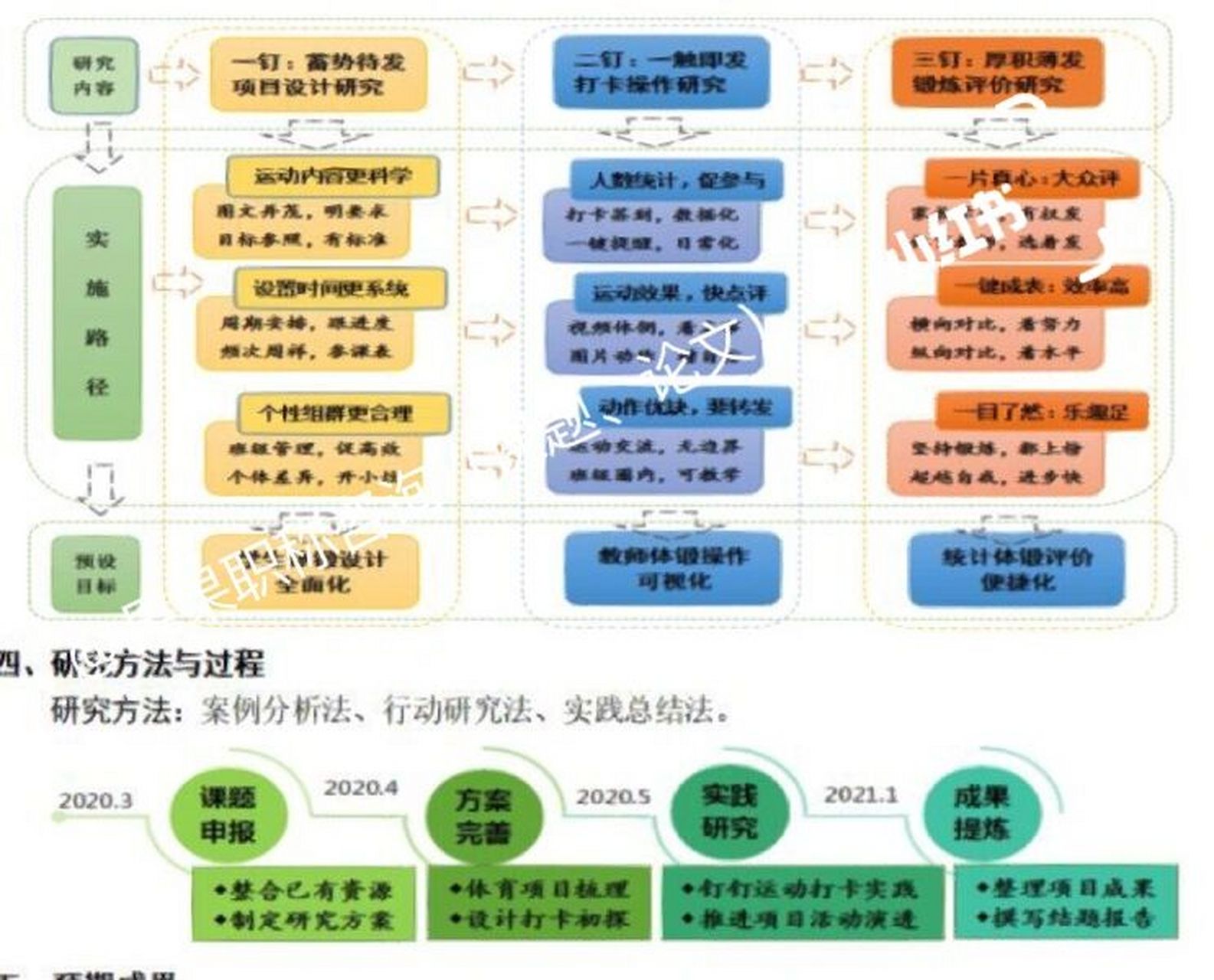 分享几张很nice的研究思路图!不会给我抄!