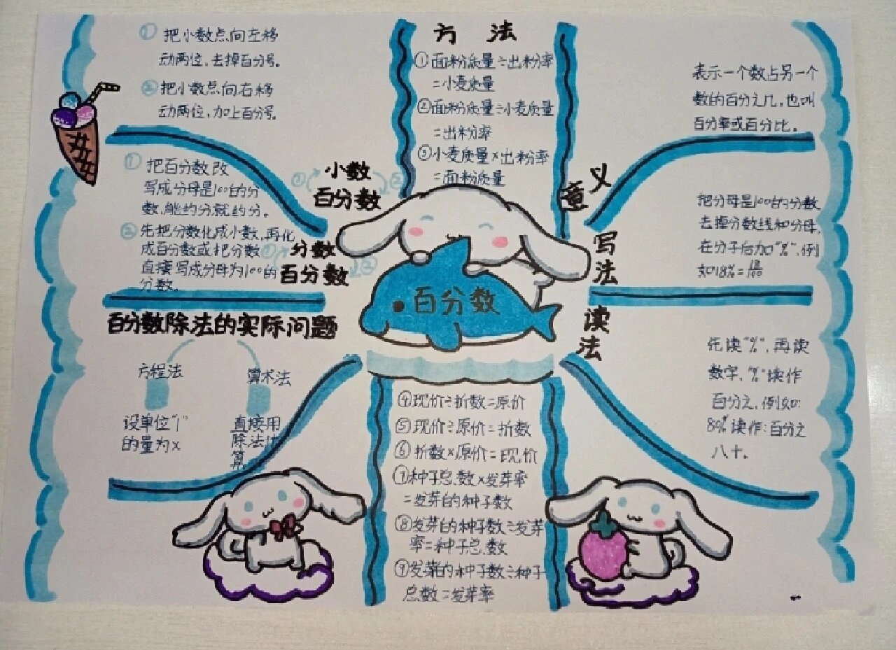 思维导图六年级数学
  第2张 思维导图六年级数学
  第2张